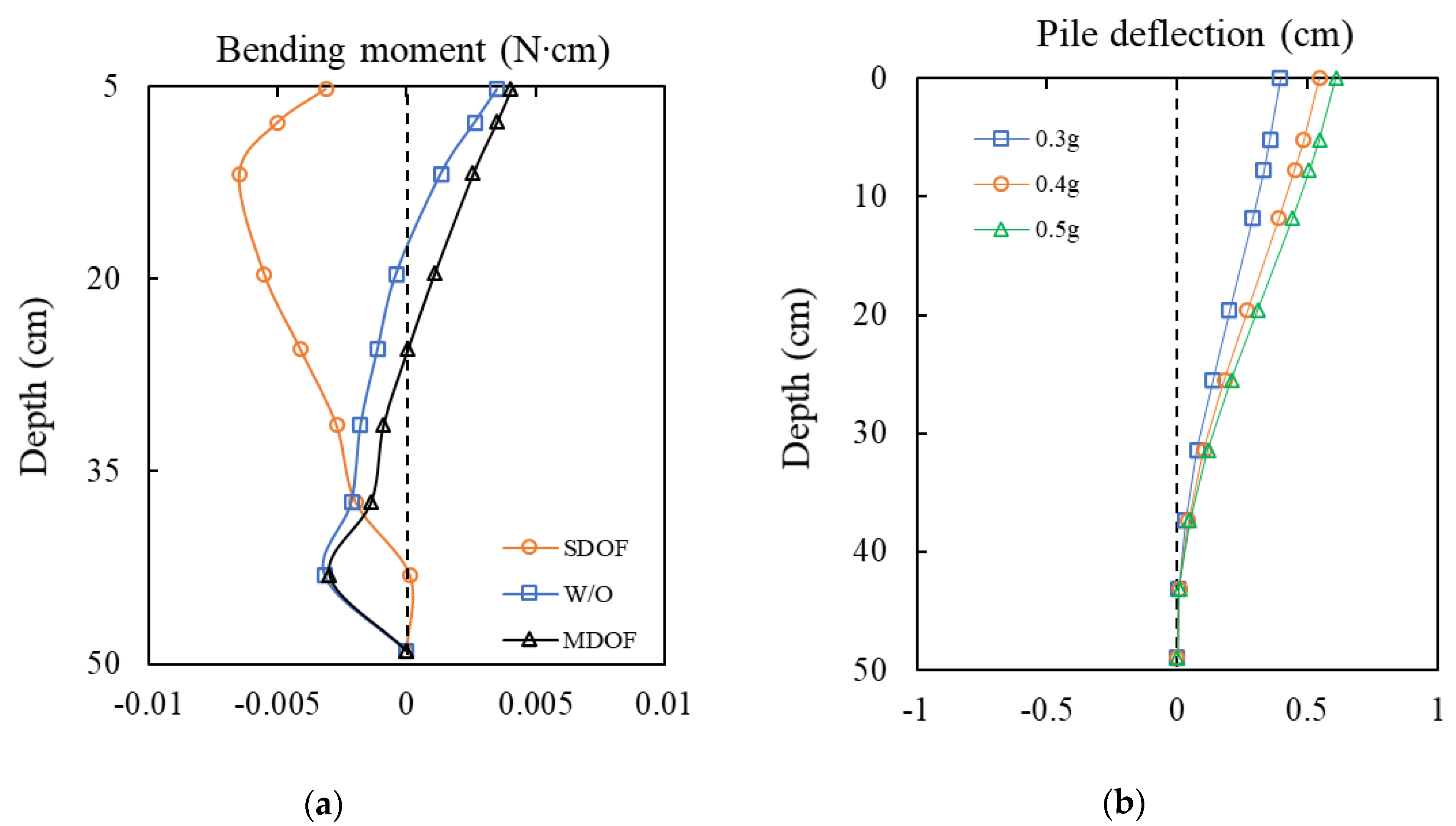 Sustainability 13 04995 g005