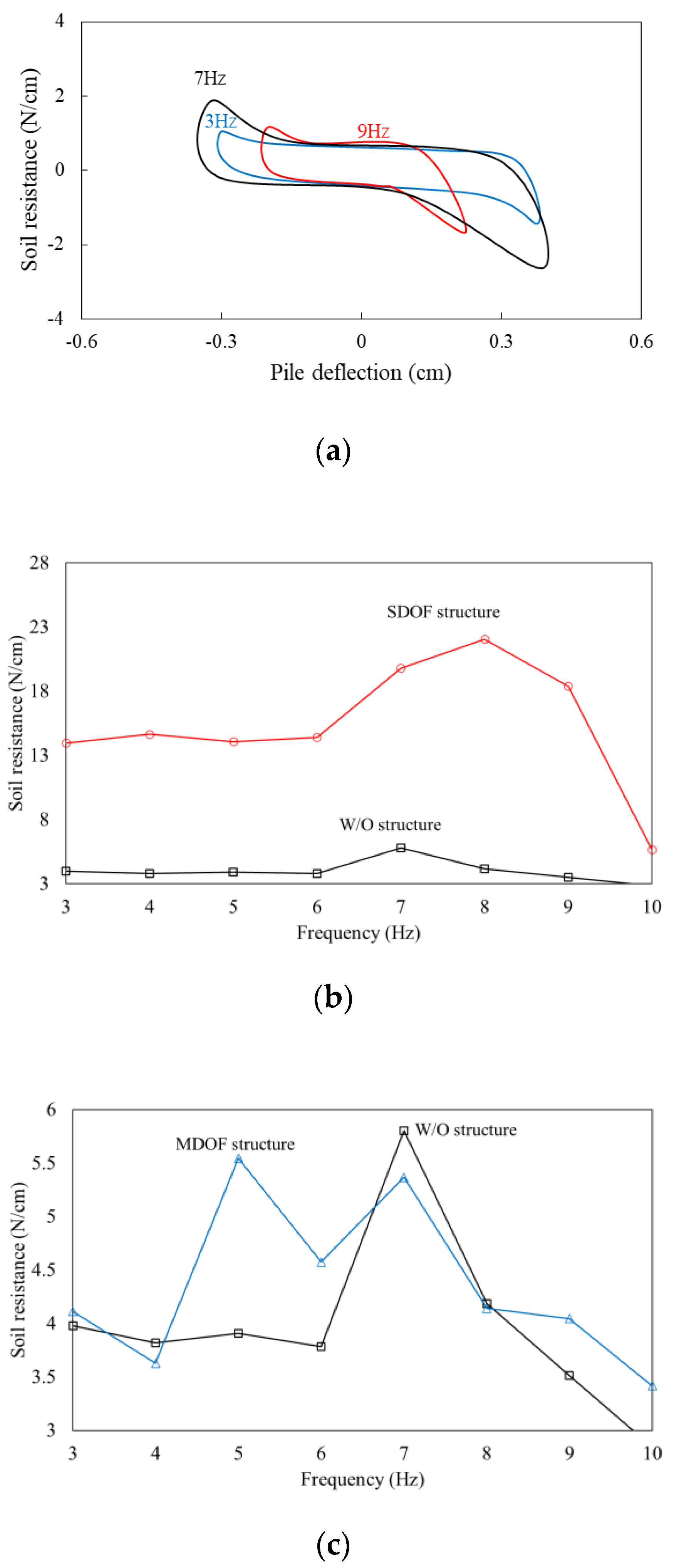 Sustainability 13 04995 g006