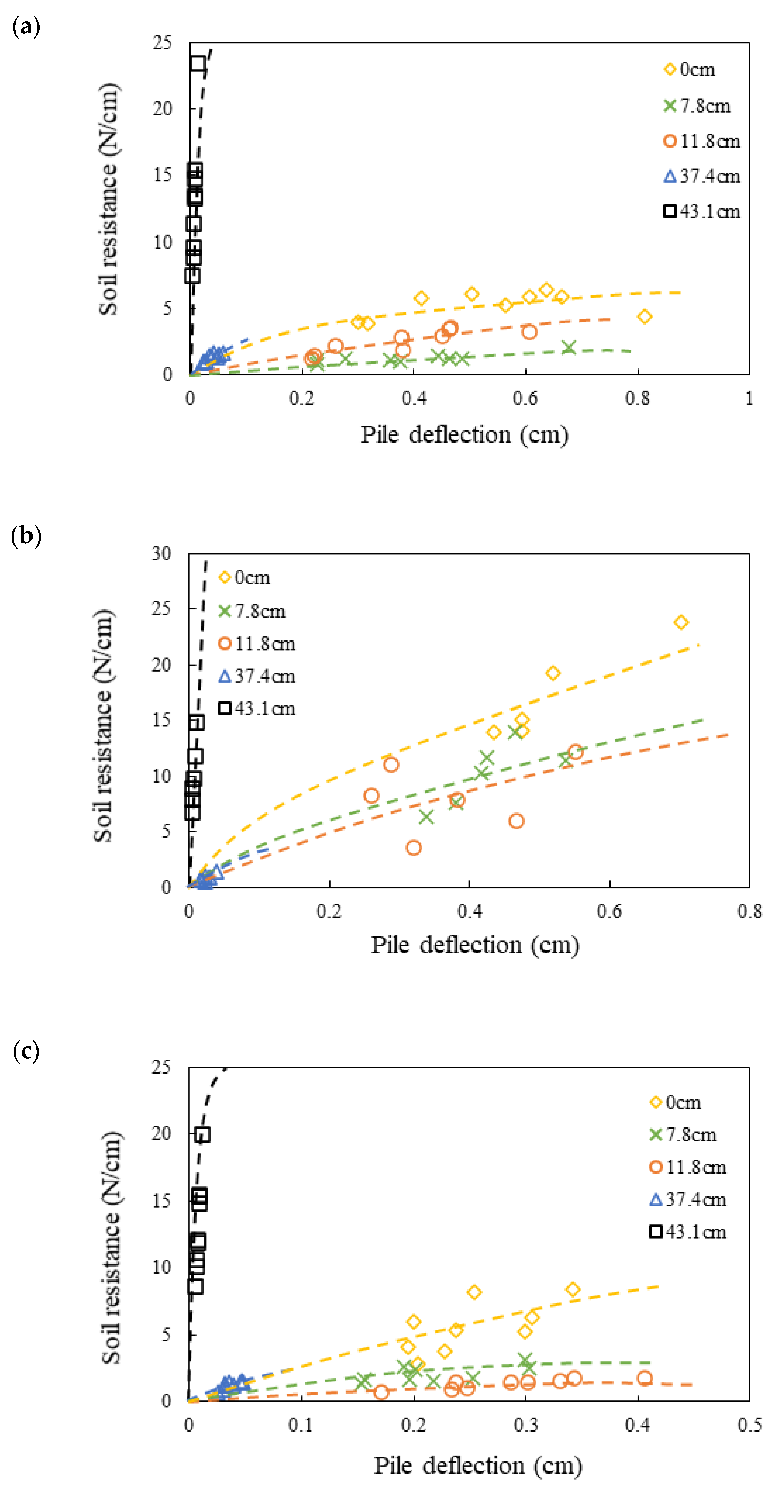 Sustainability 13 04995 g007