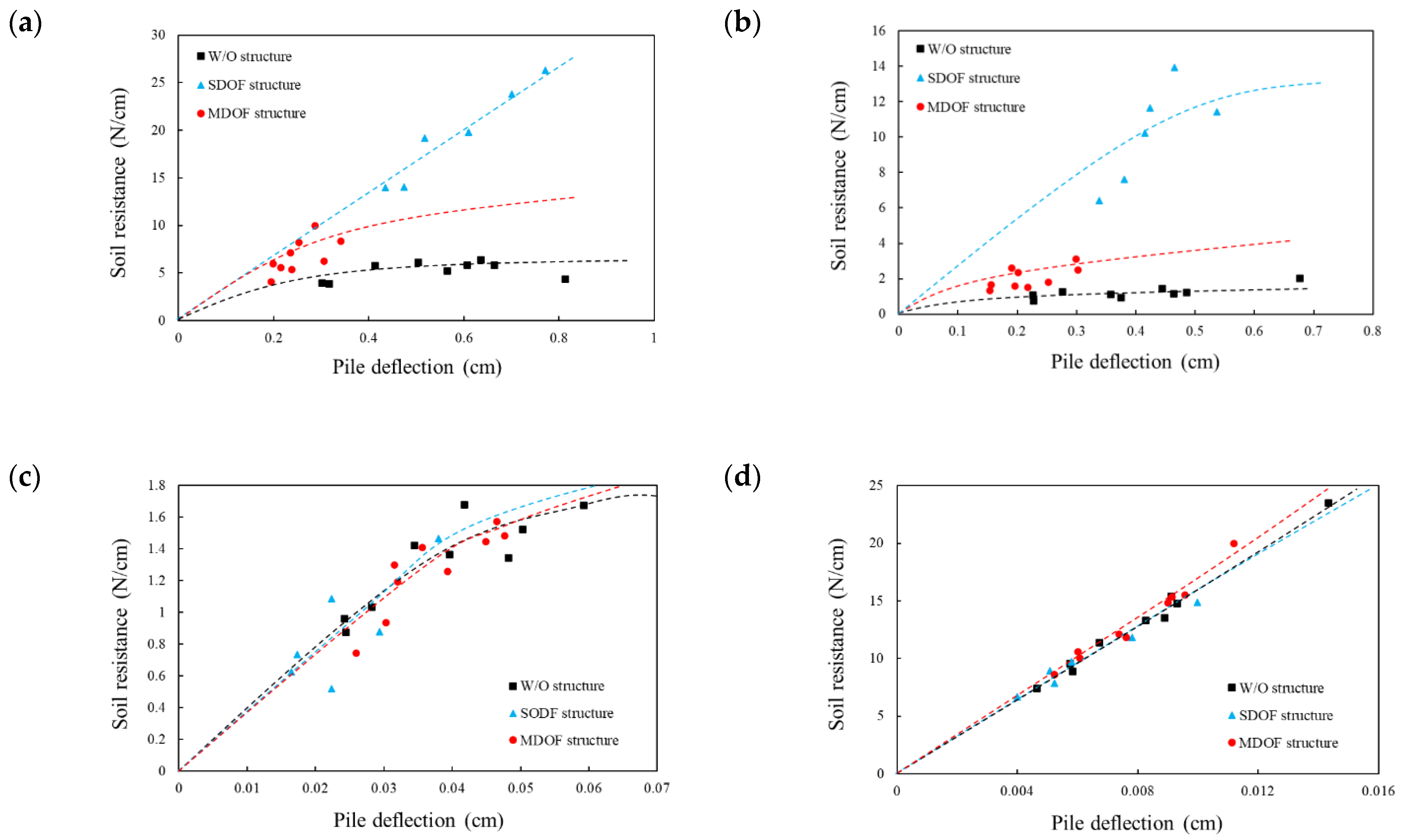 Sustainability 13 04995 g008