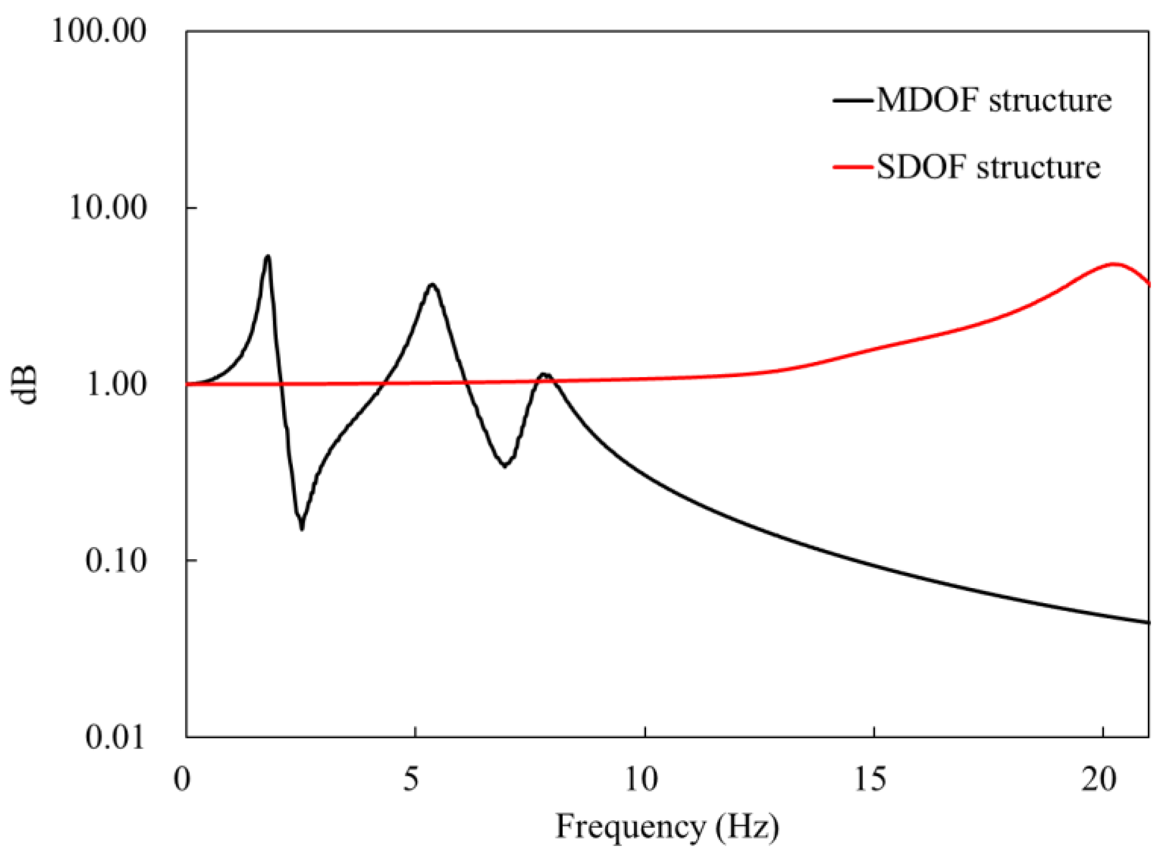 Sustainability 13 04995 g011