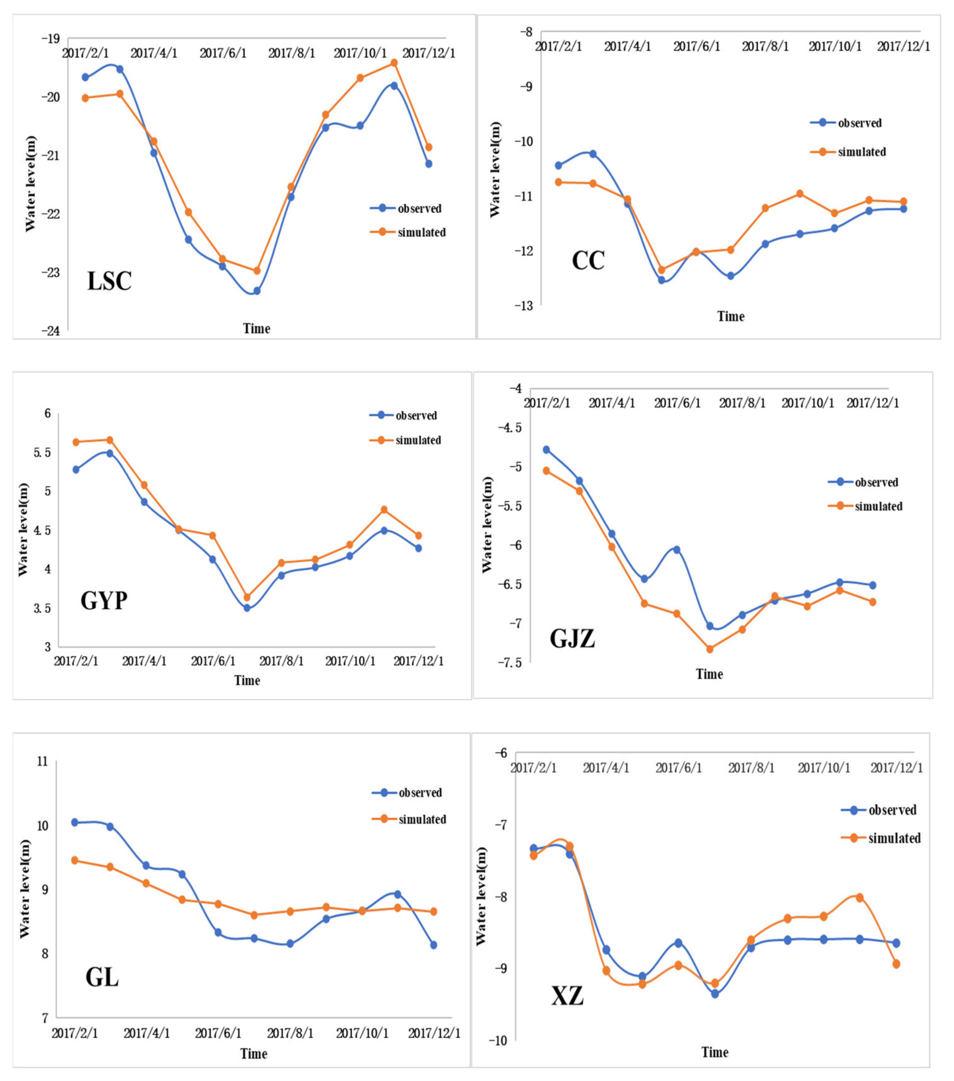 Sustainability 13 05626 g006