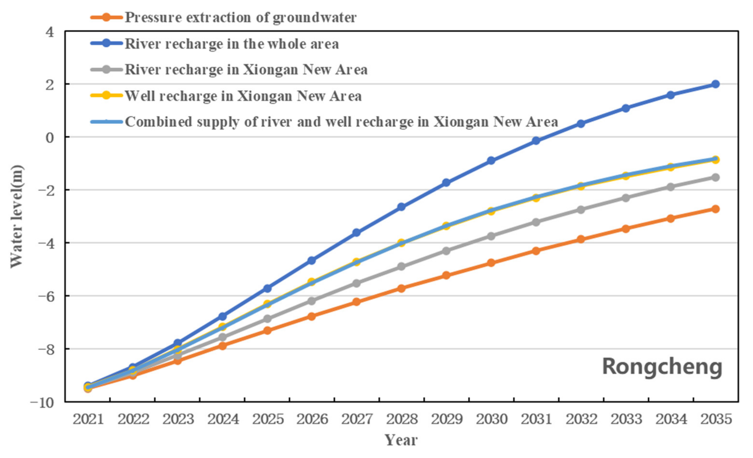 Sustainability 13 05626 g009