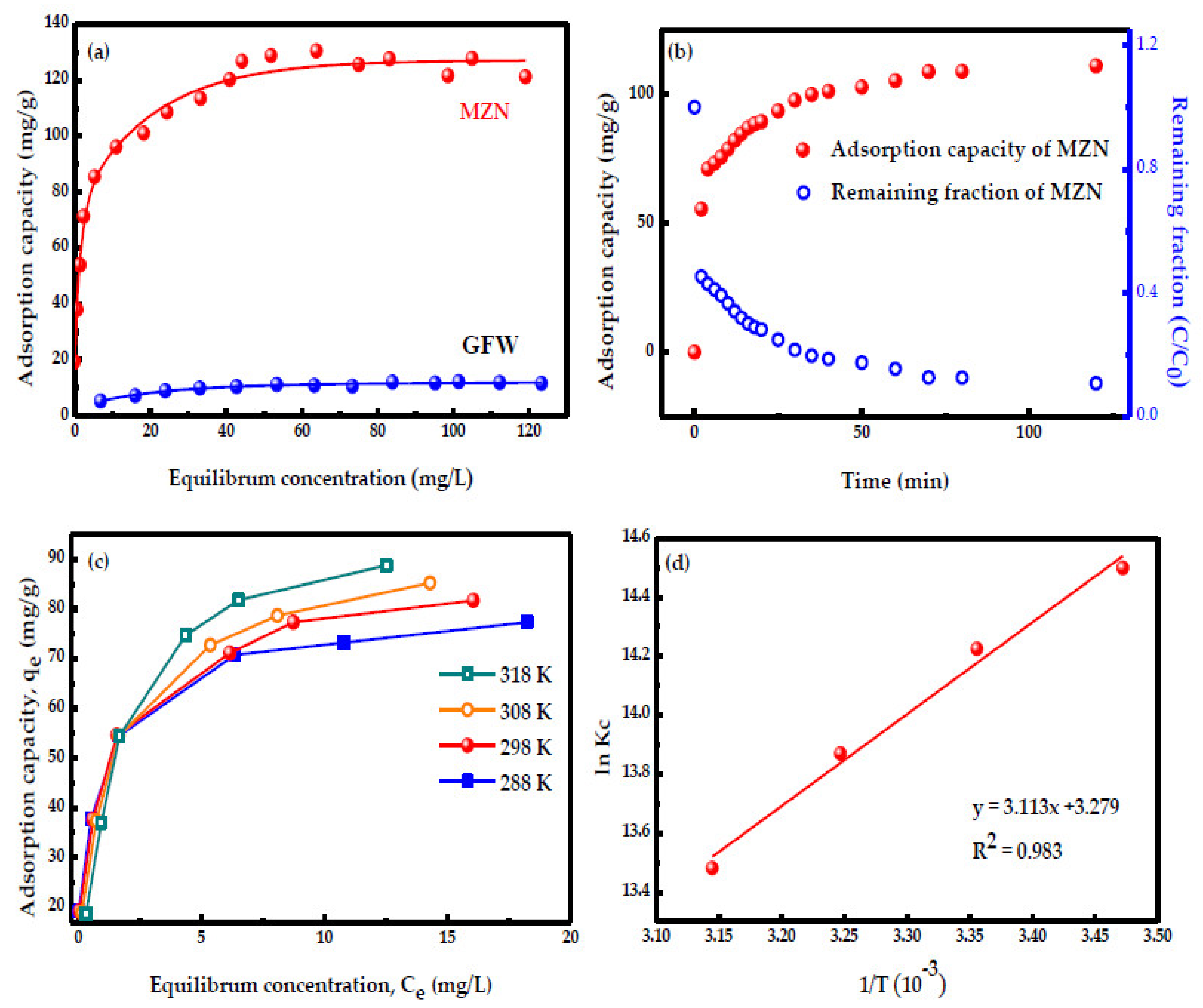 Sustainability 13 06207 g006