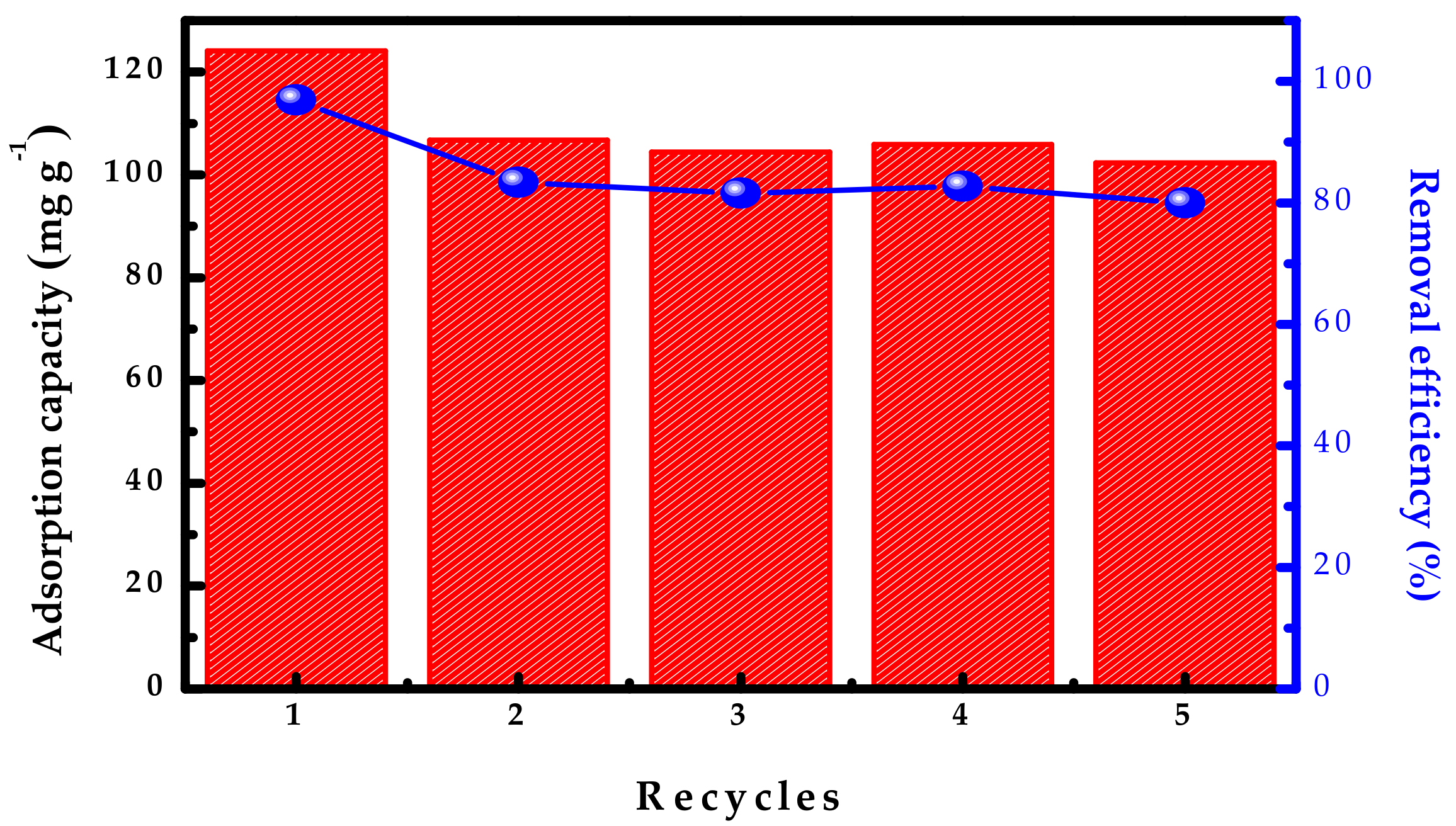 Sustainability 13 06207 g007