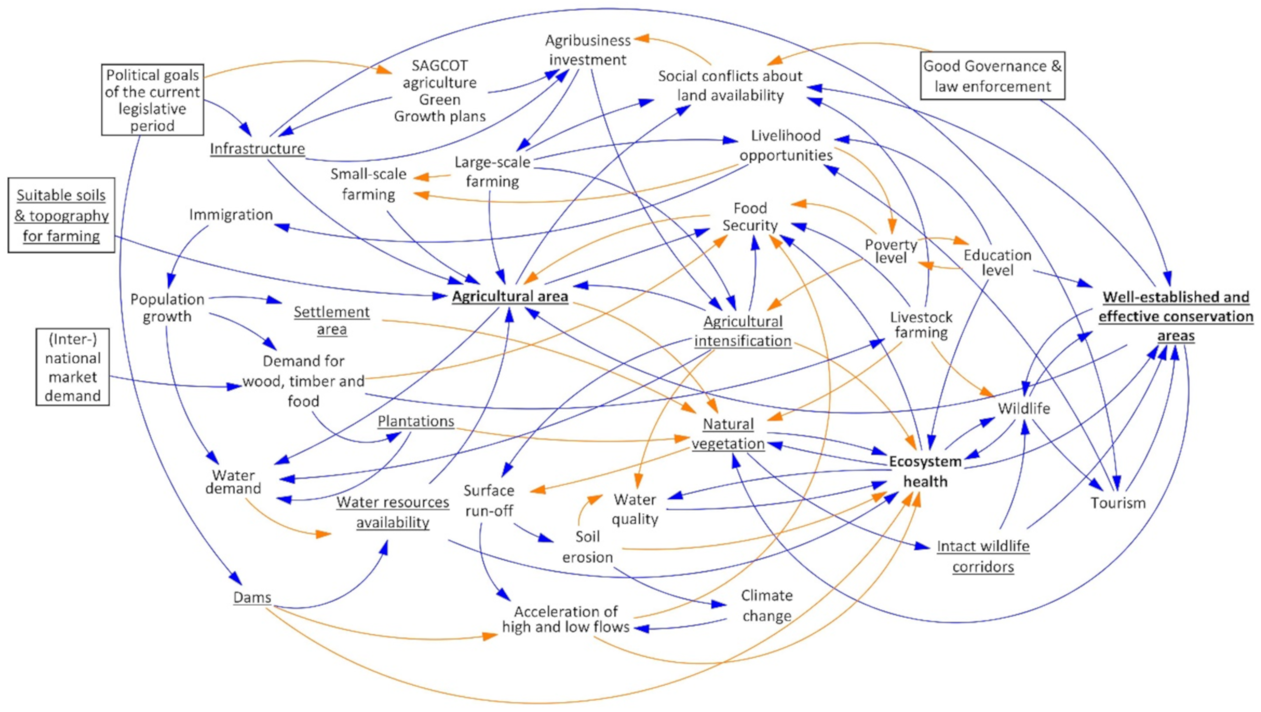 Sustainability 13 06552 g003