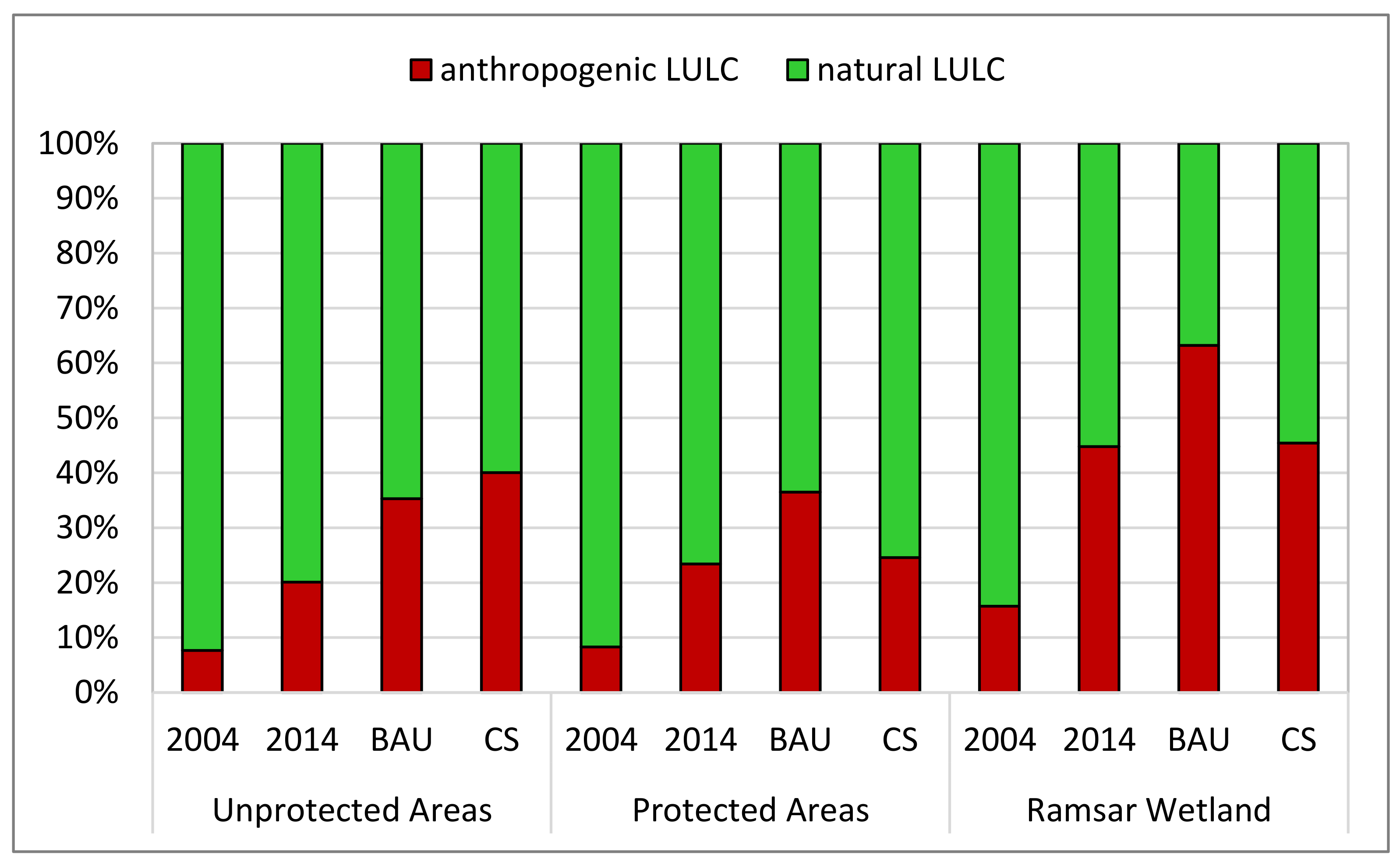 Sustainability 13 06552 g007