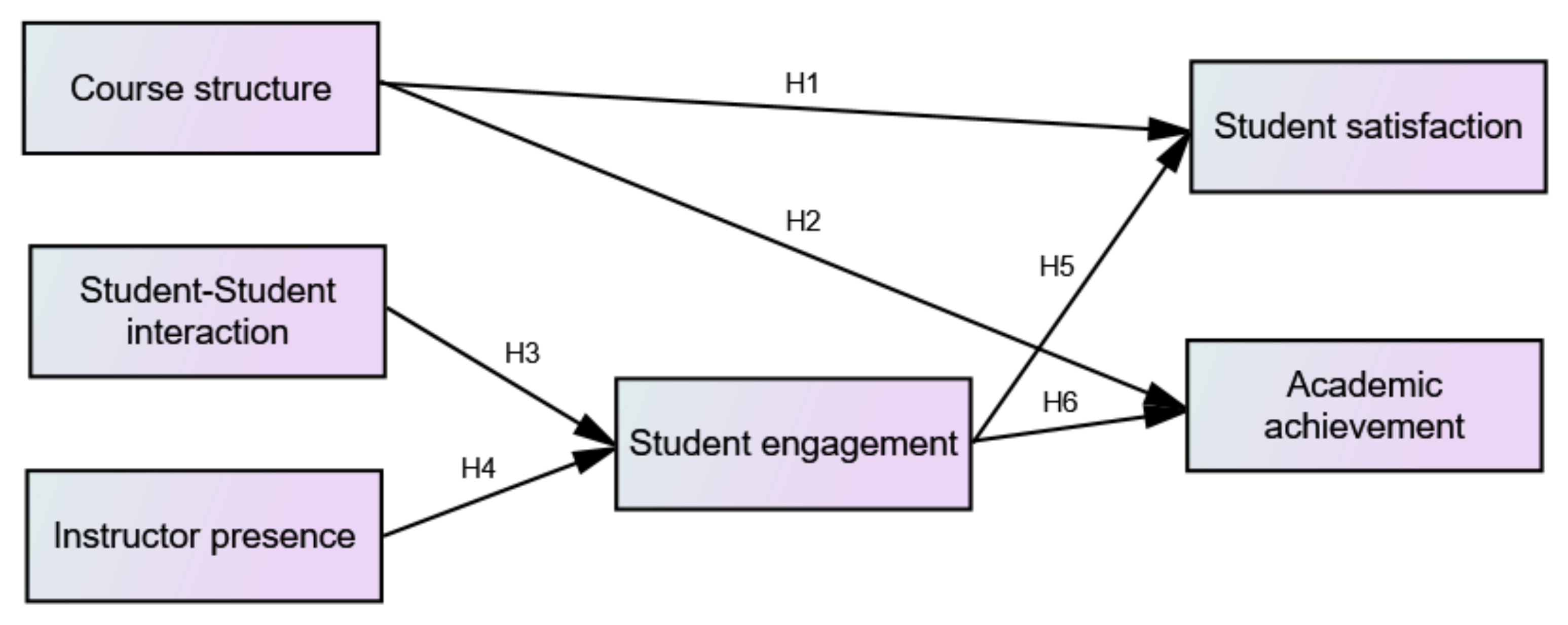 Sustainability 13 06734 g001