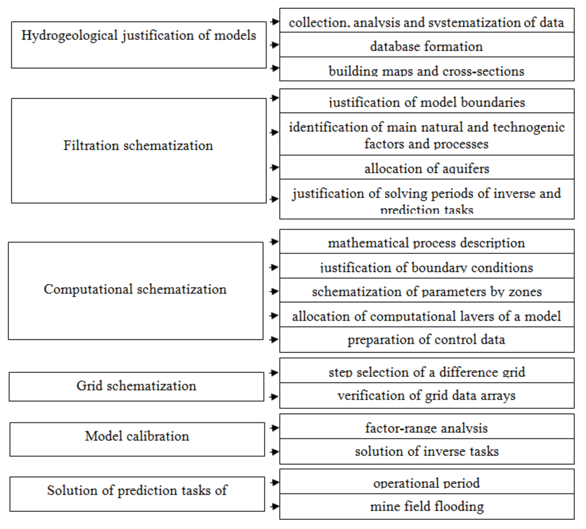 Sustainability 13 07161 g002