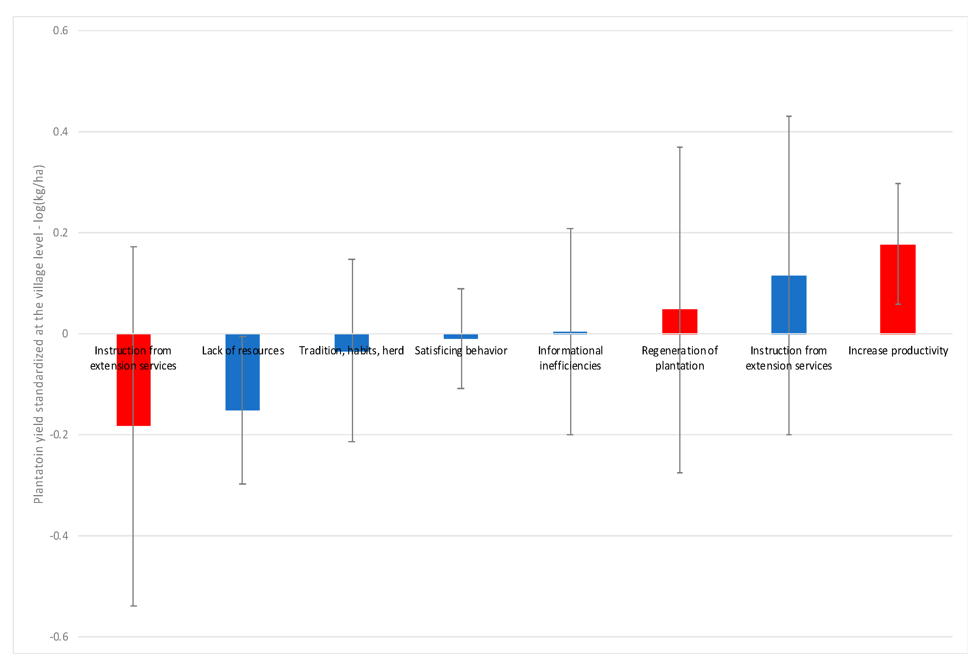 Sustainability 13 07483 g004
