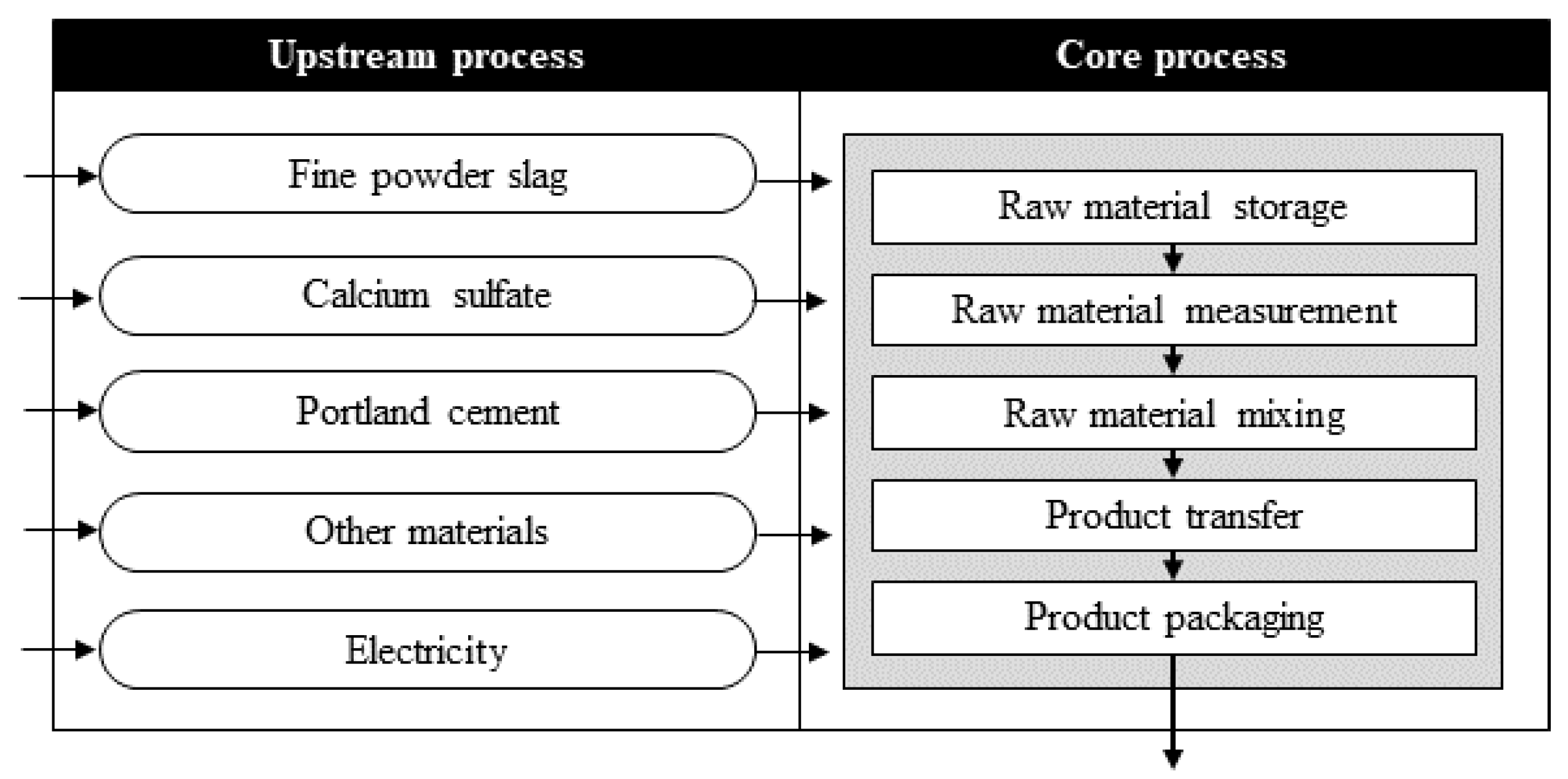 Sustainability 13 07540 g001