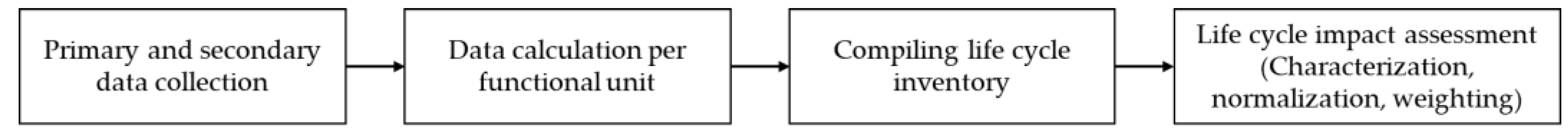 Sustainability 13 07540 g005