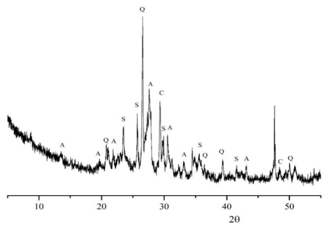 Sustainability 13 07572 g005