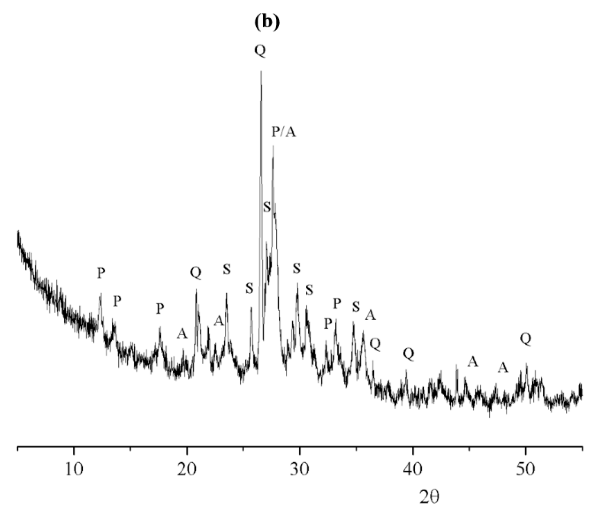 Sustainability 13 07572 g008b