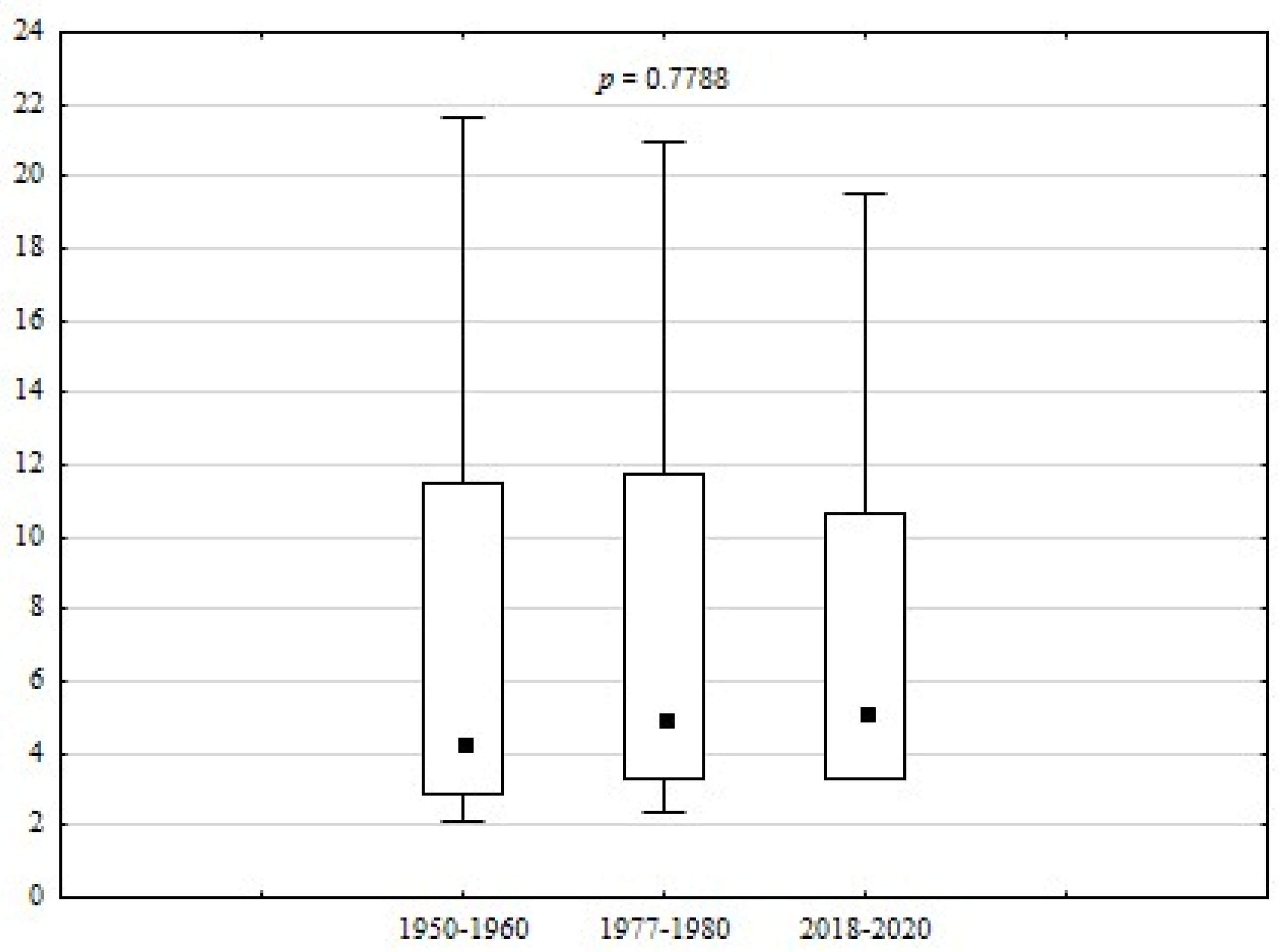 Sustainability 13 07642 g004