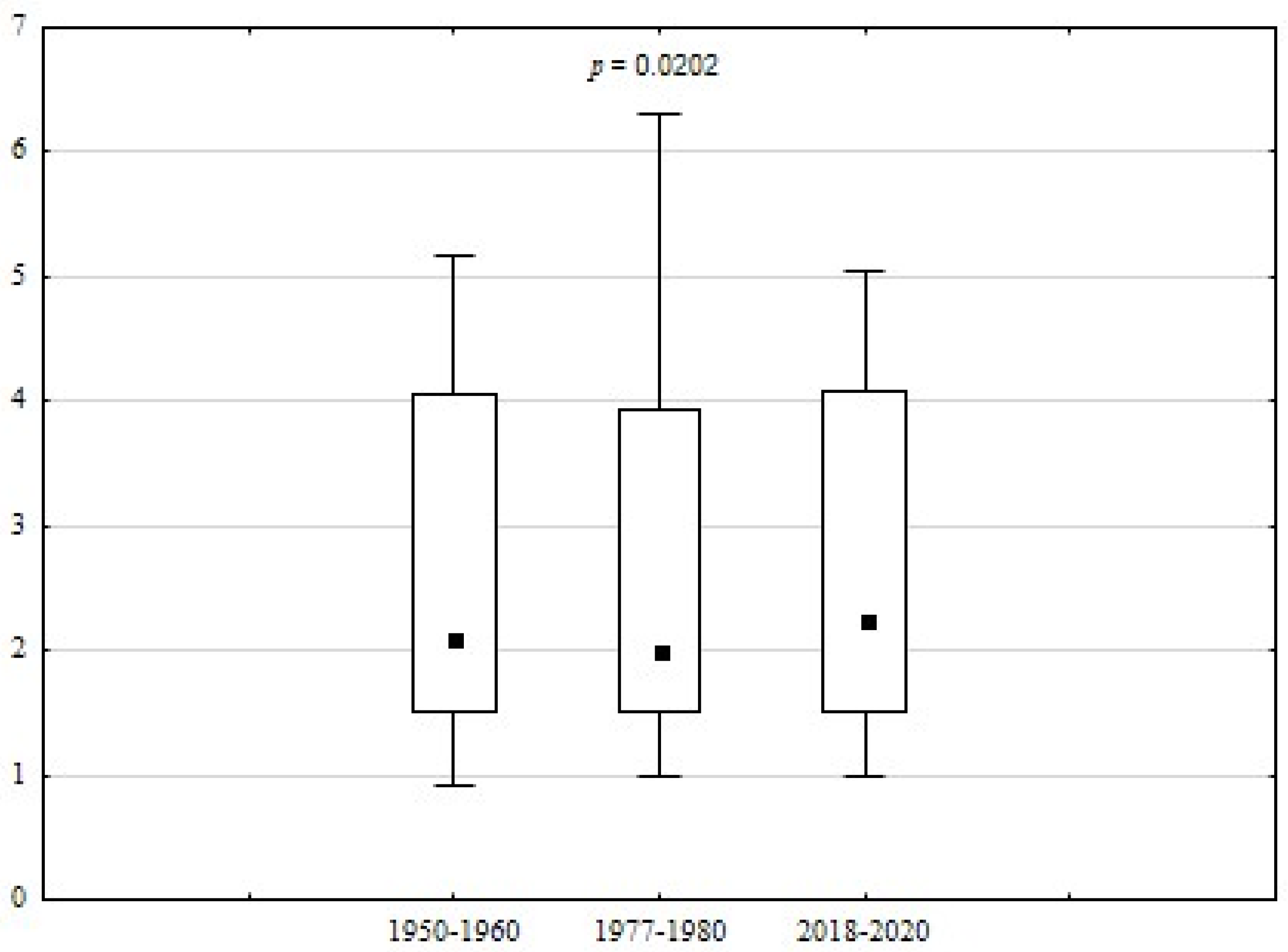 Sustainability 13 07642 g005