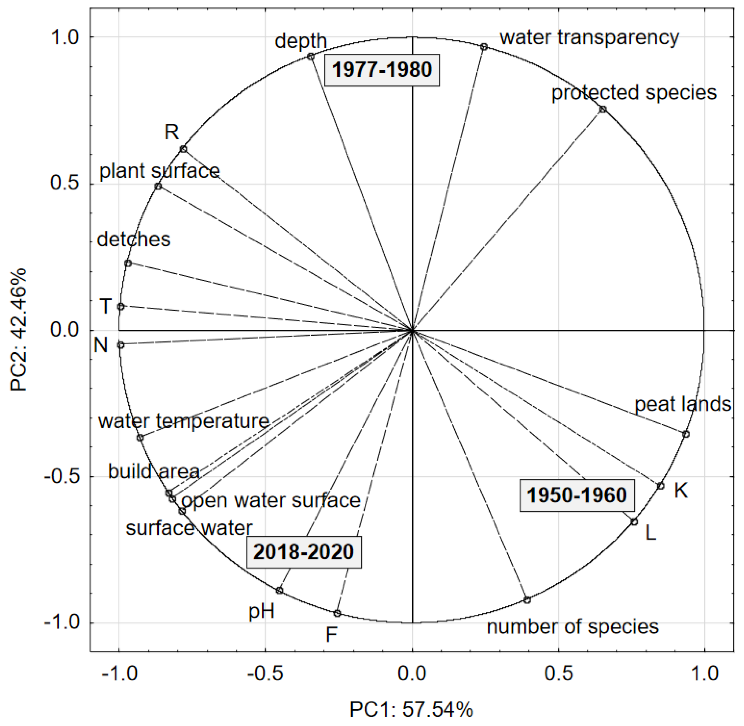 Sustainability 13 07642 g008