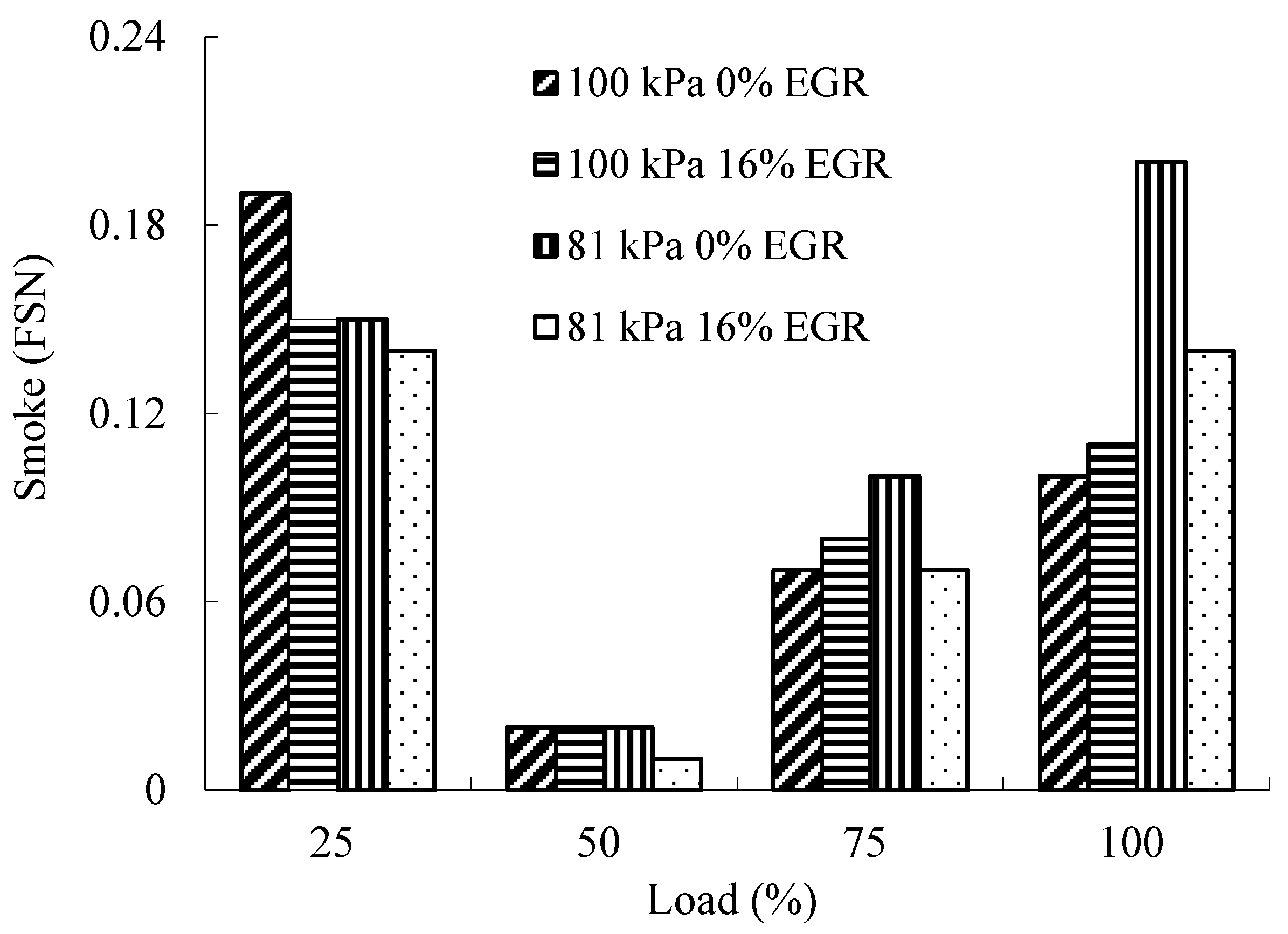 Sustainability 13 07862 g010