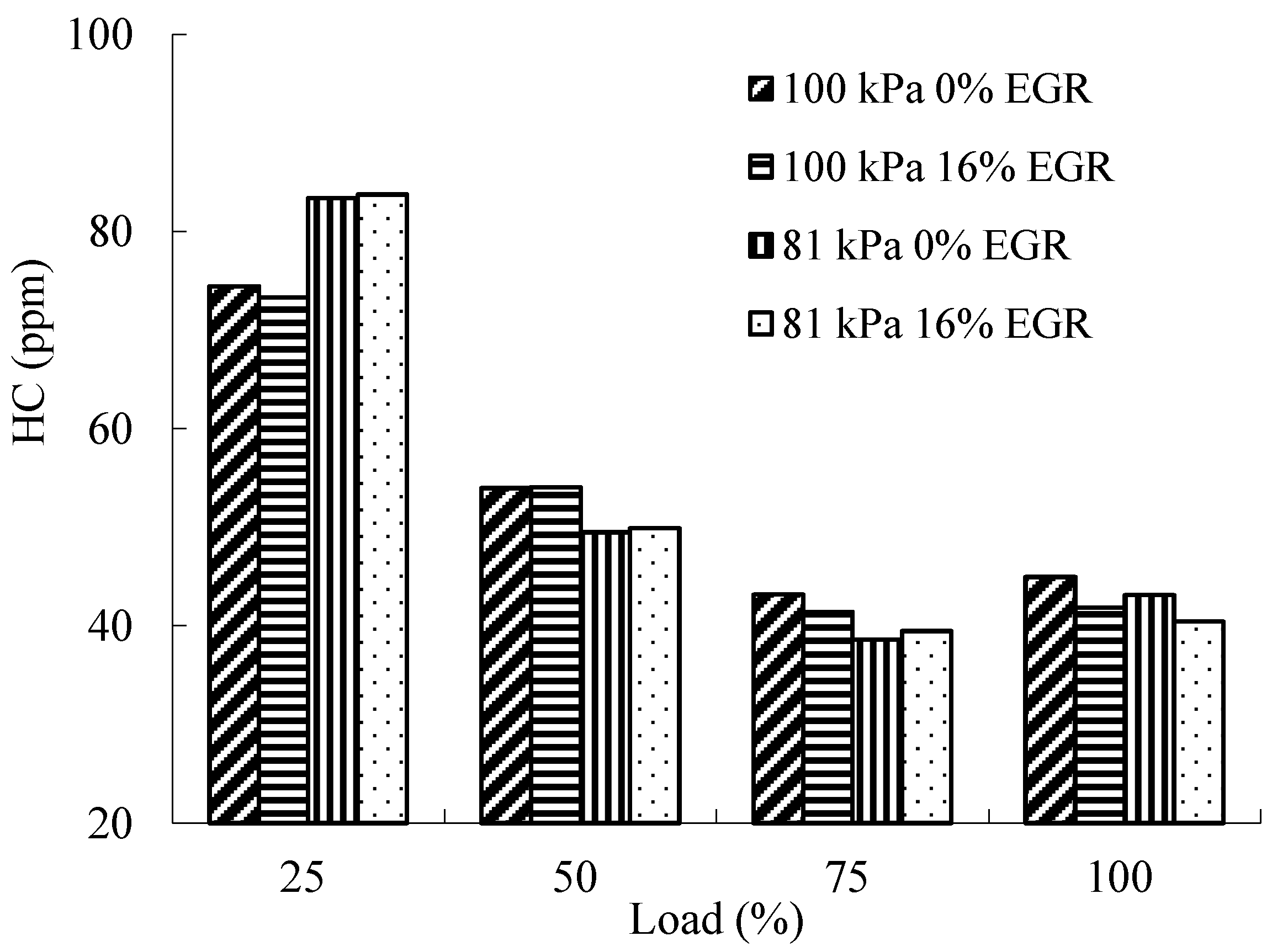Sustainability 13 07862 g015