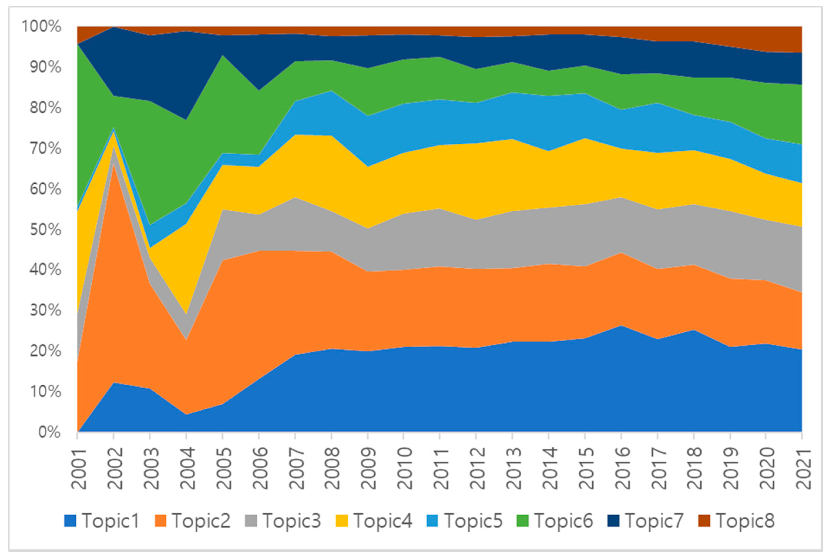 Sustainability 13 07941 g007