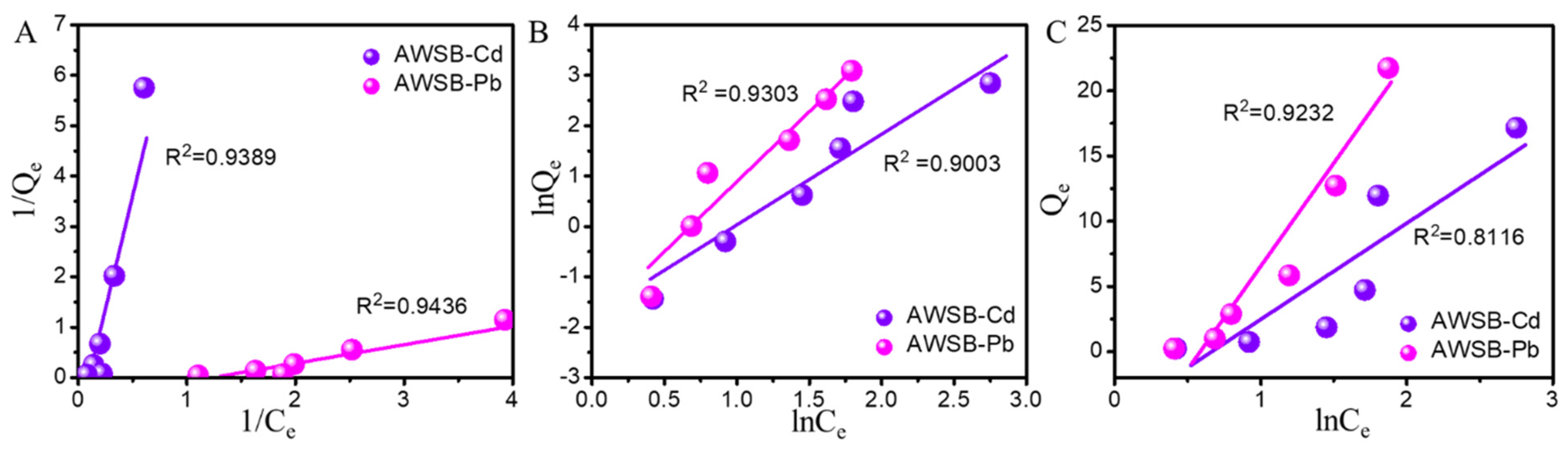 Sustainability 13 08817 g004