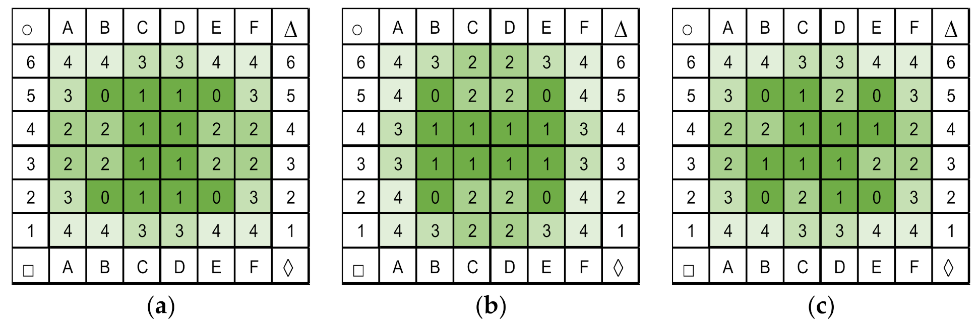 Sustainability 13 09370 g007