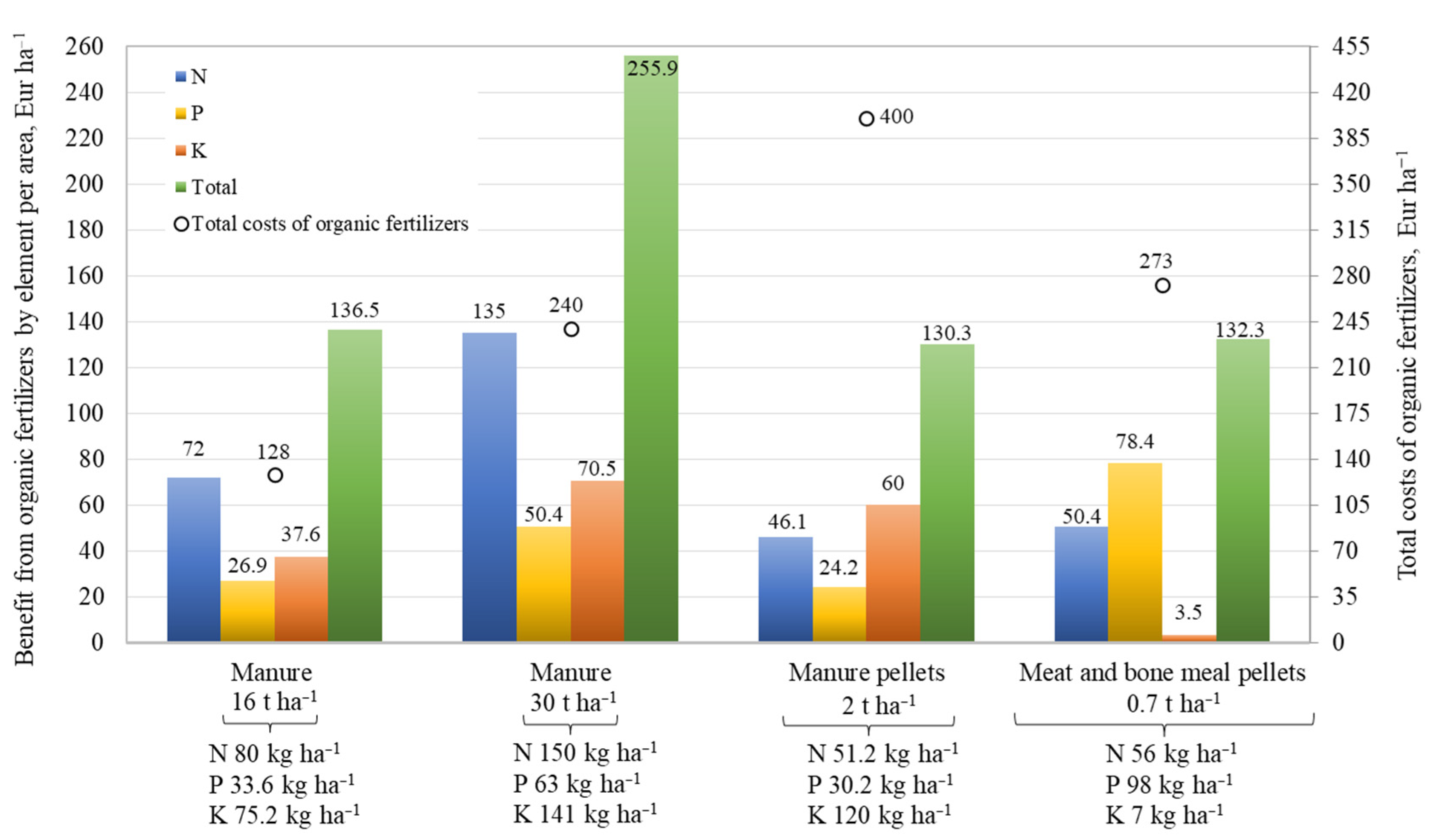 Sustainability 13 09740 g008
