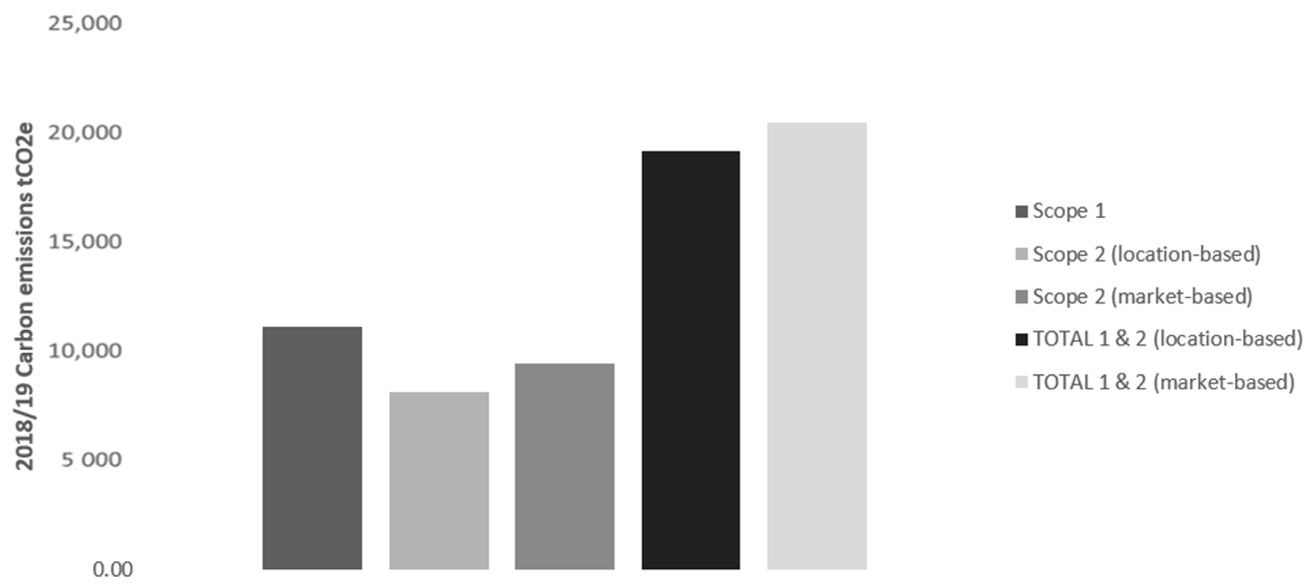 Sustainability 13 09954 g003