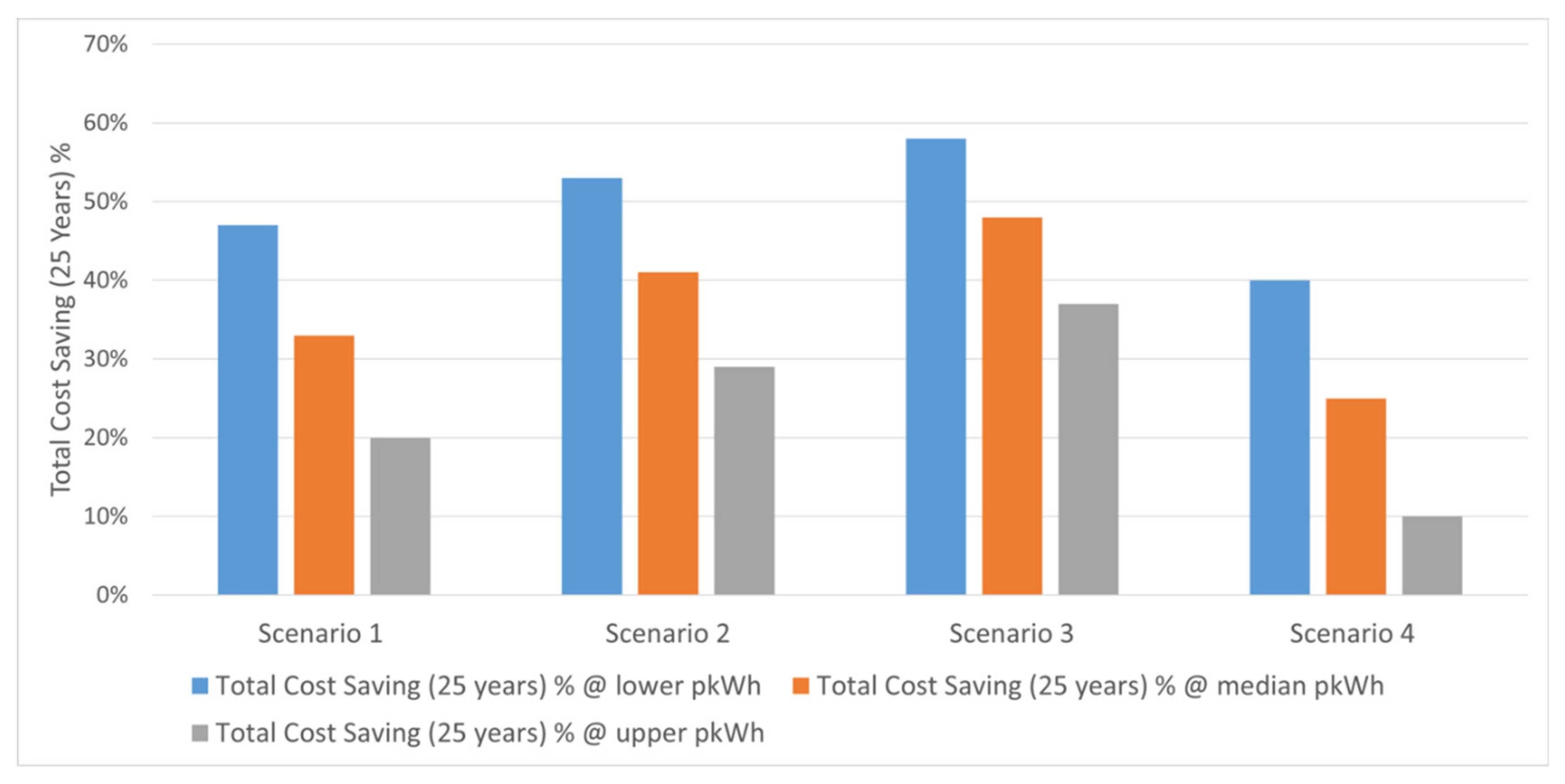 Sustainability 13 09954 g005