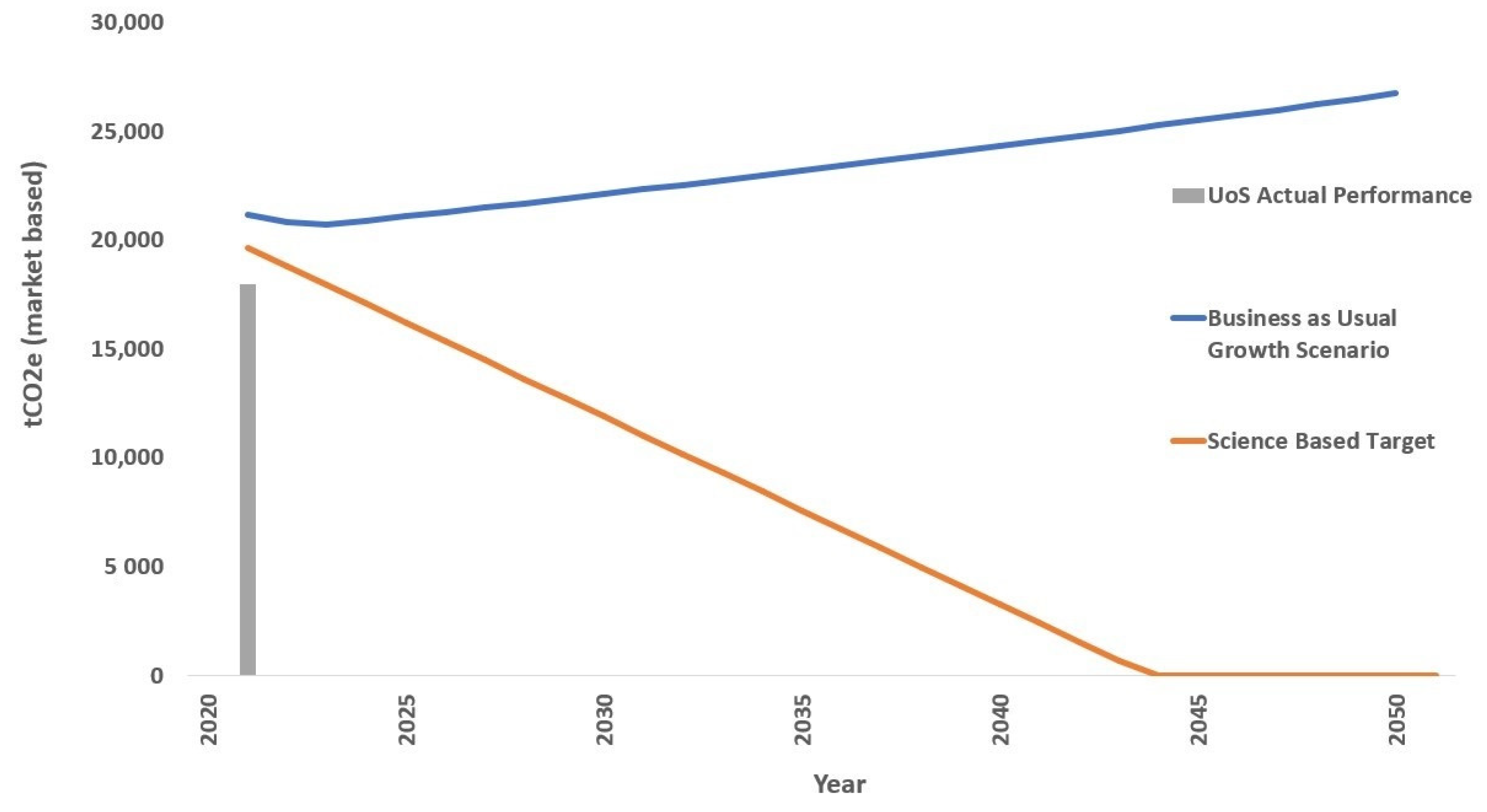 Sustainability 13 09954 g007