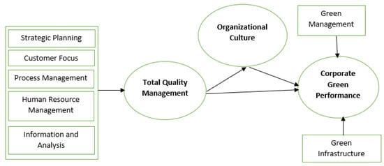 Total Quality Management Framework Infoupdate Org