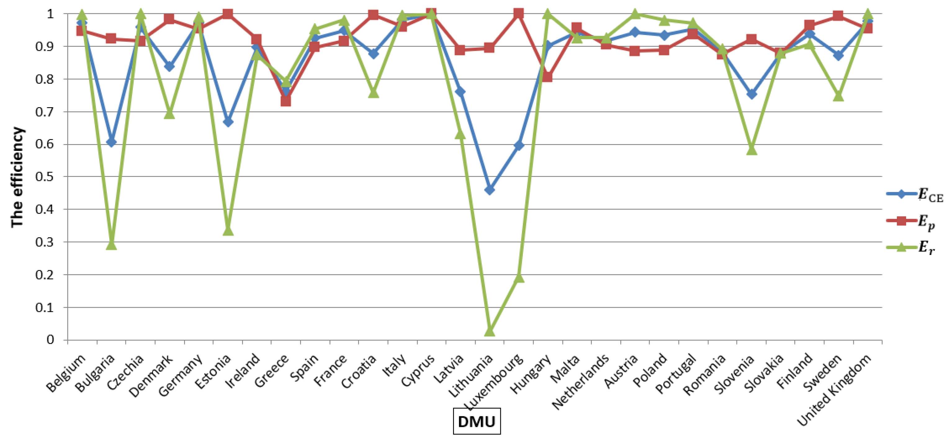 Sustainability 13 11060 g004