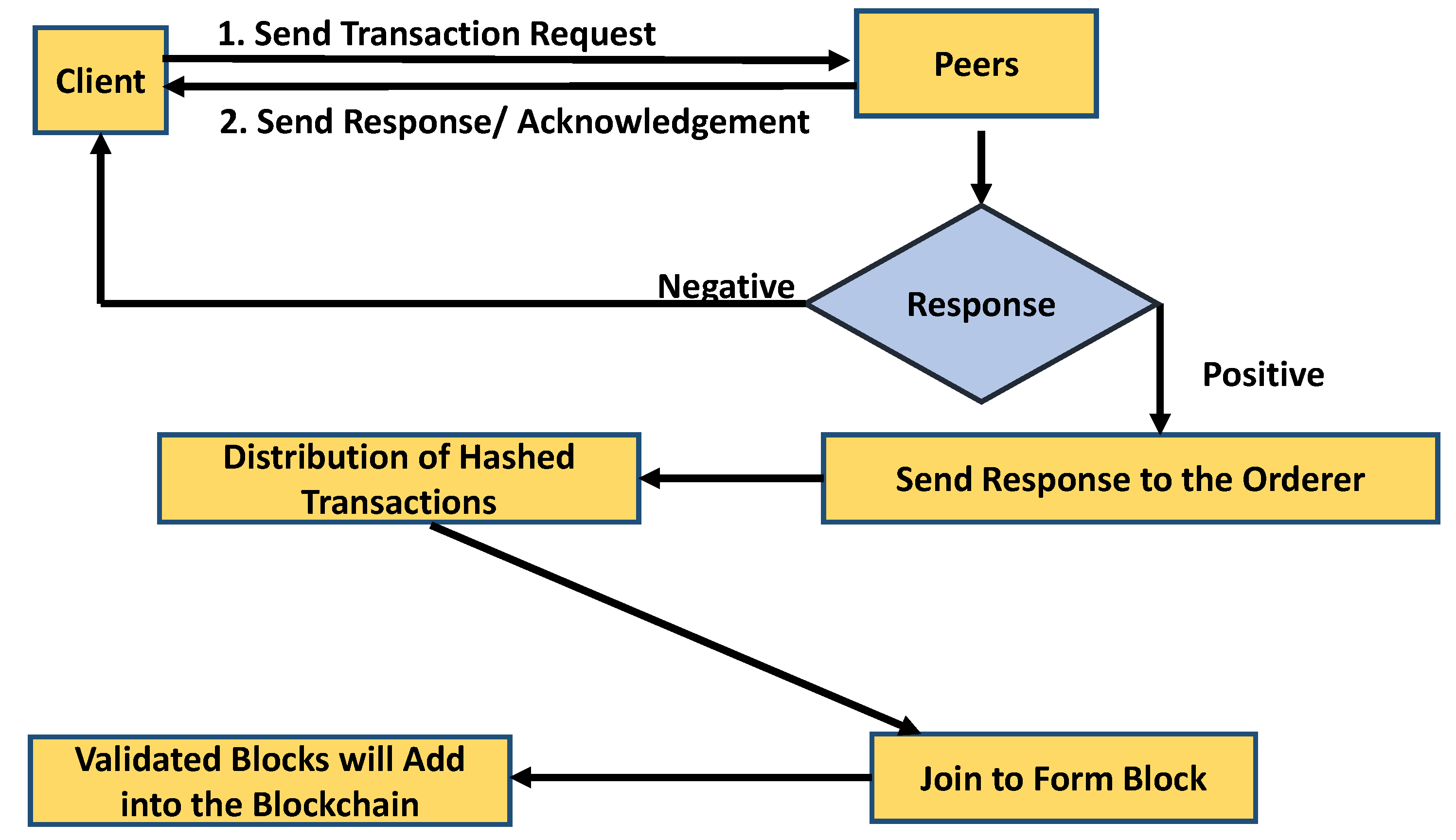 Sustainability 13 11132 g002