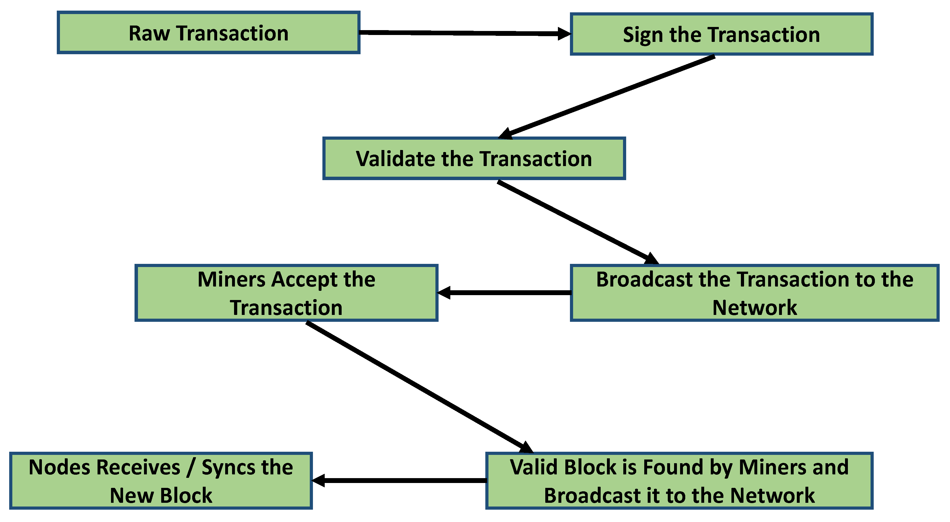 Sustainability 13 11132 g003