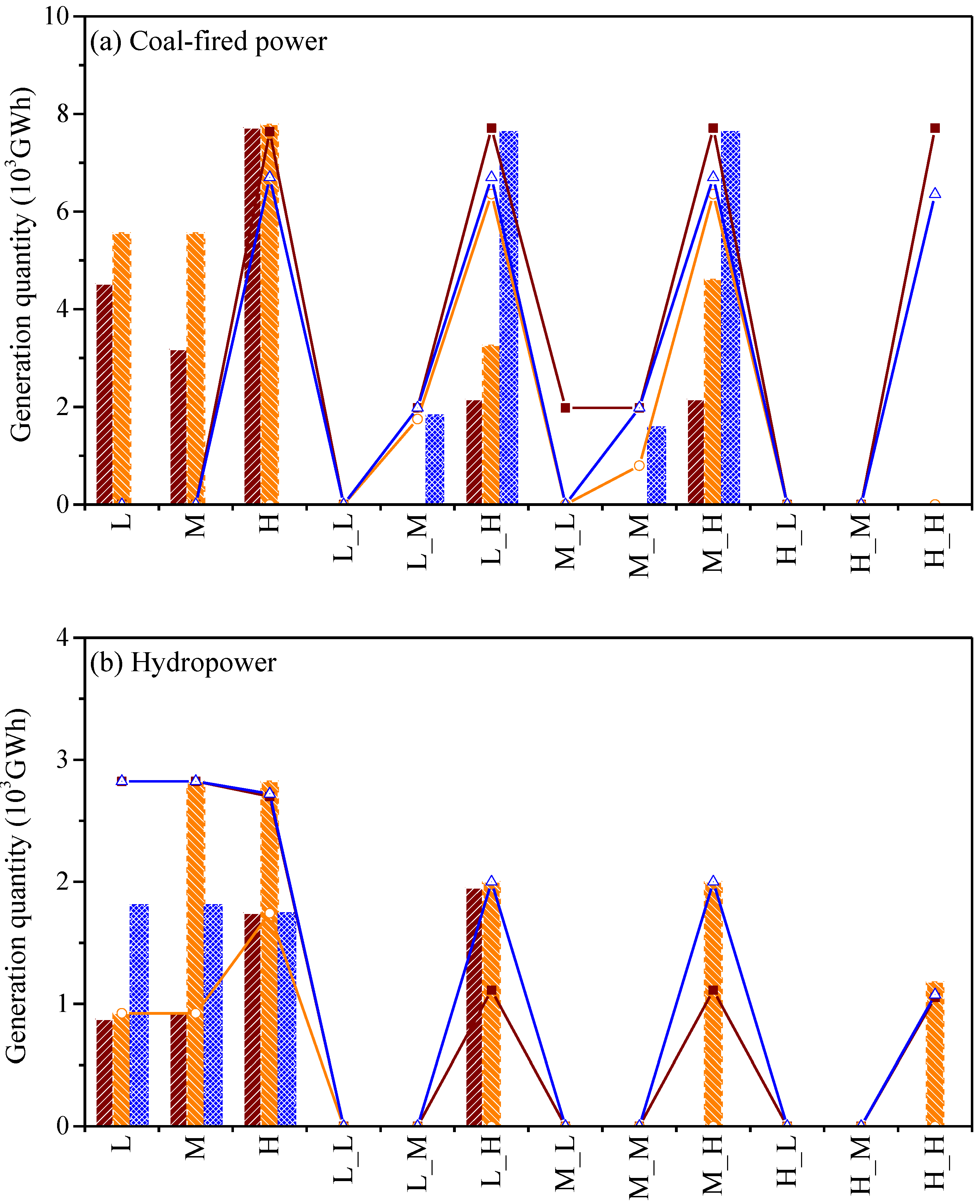 Sustainability 13 11341 g007a