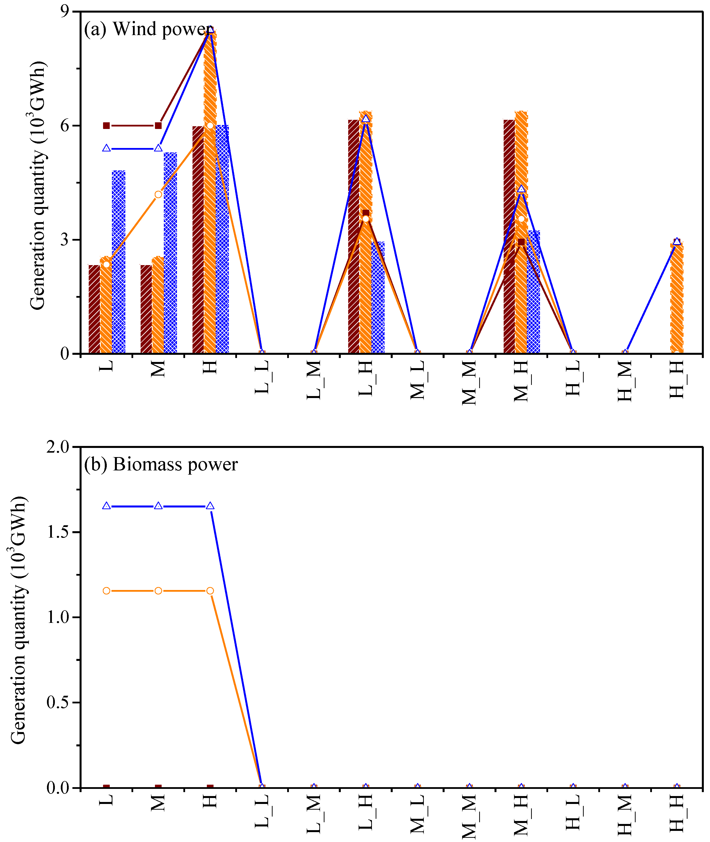 Sustainability 13 11341 g008a
