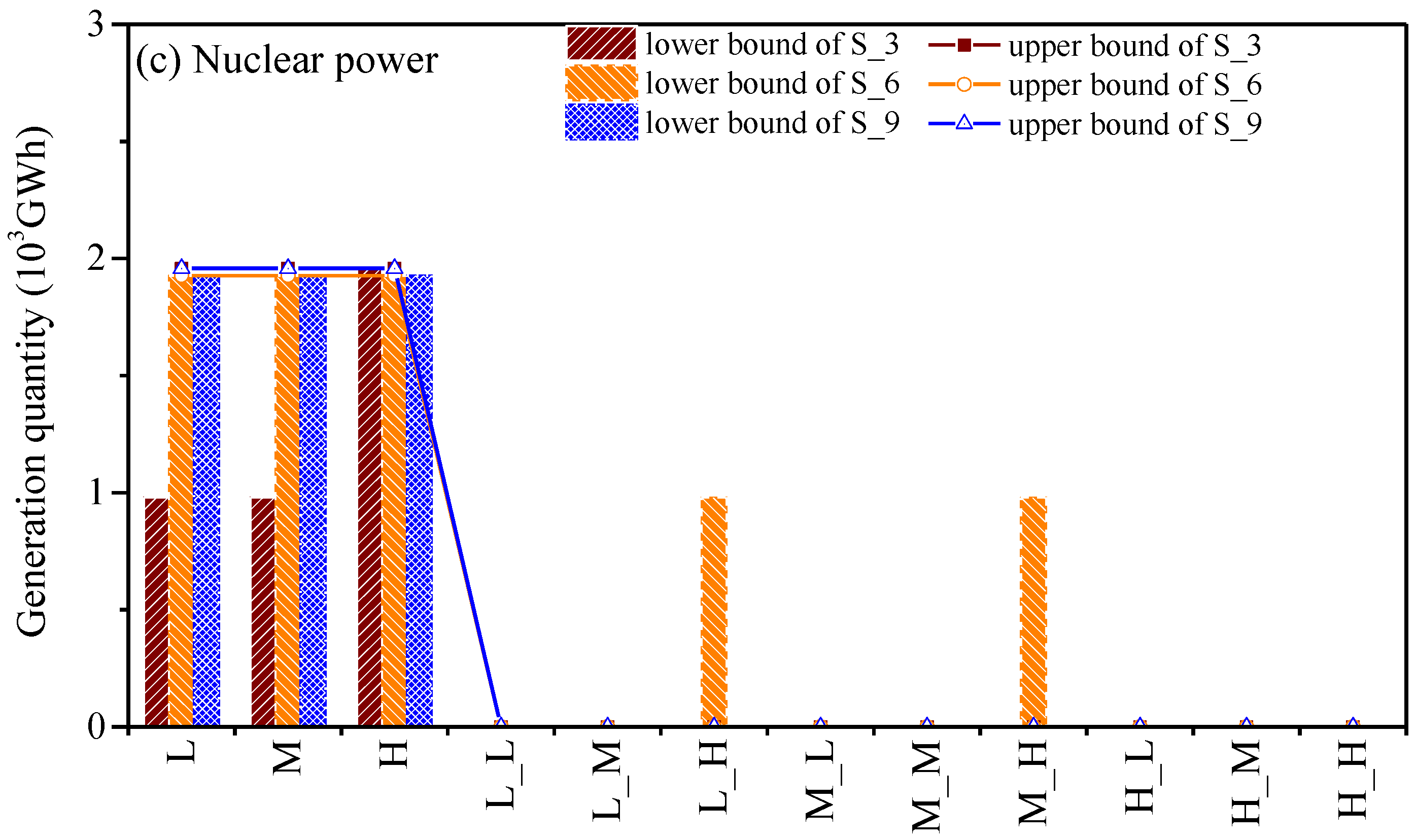 Sustainability 13 11341 g008b