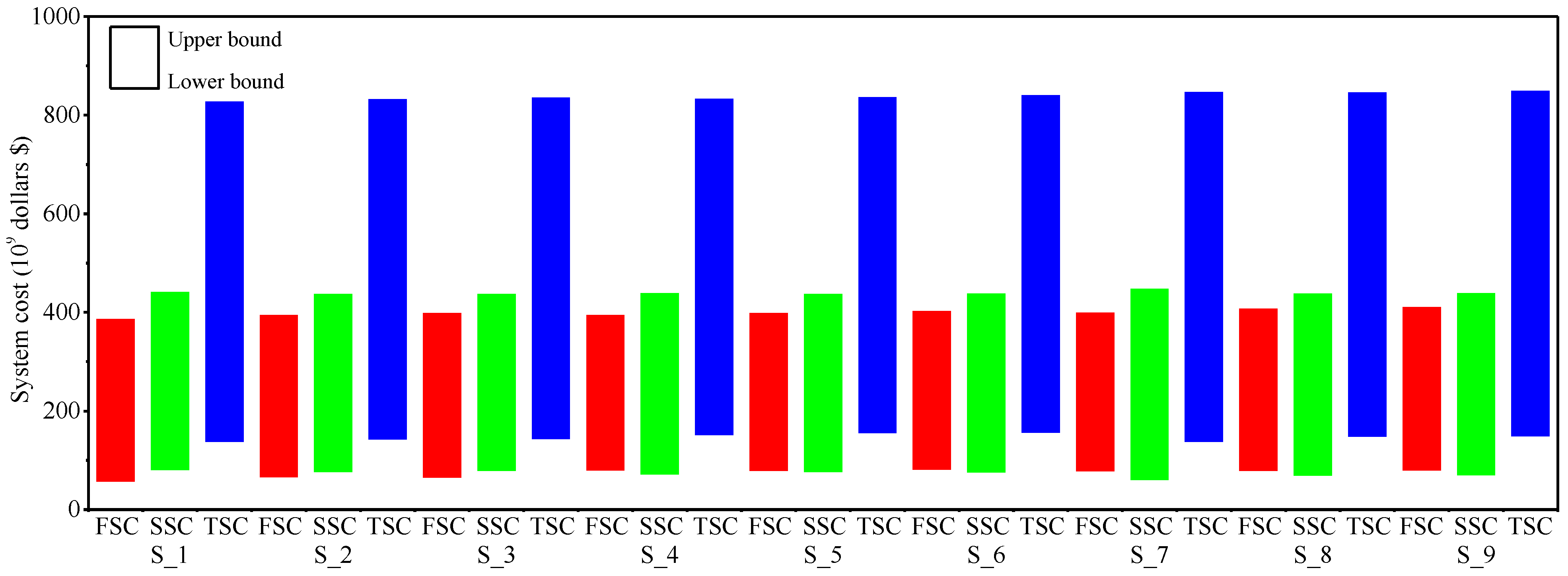Sustainability 13 11341 g009