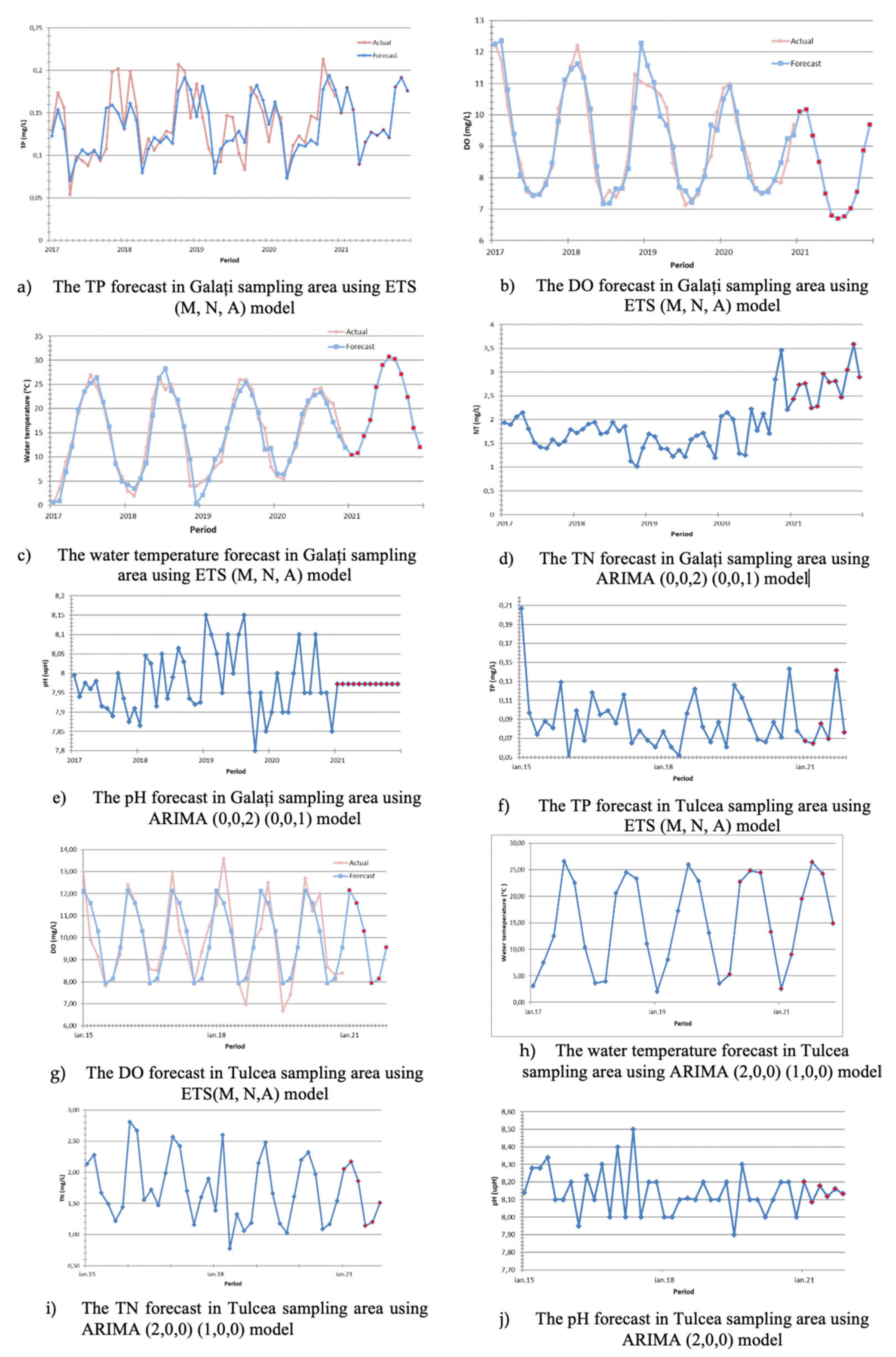 Sustainability 13 11563 g002