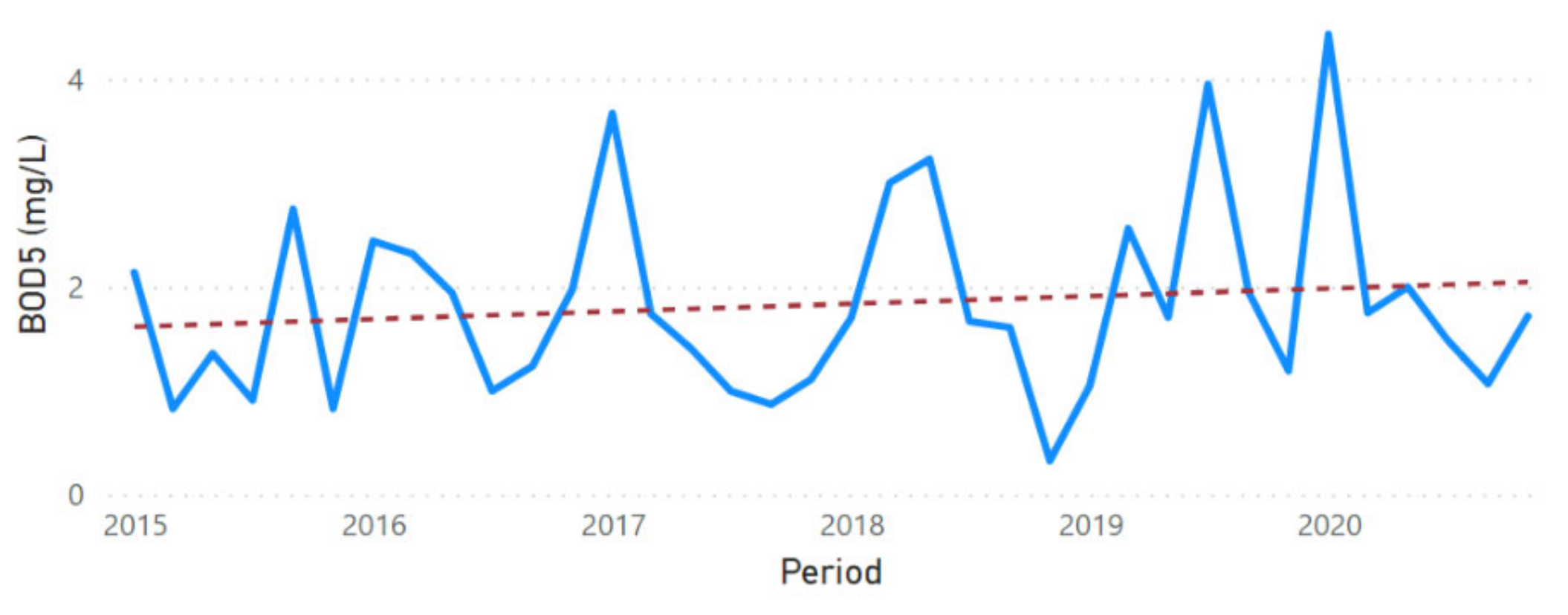 Sustainability 13 11563 g0a36