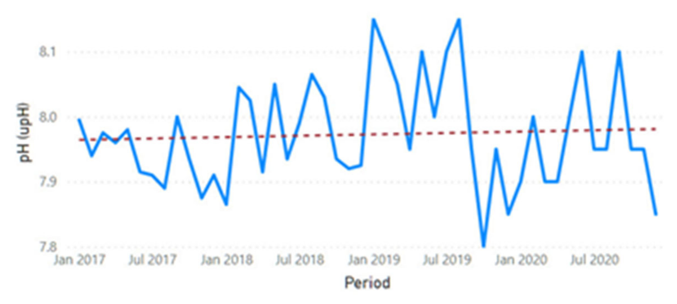 Sustainability 13 11563 g0a6