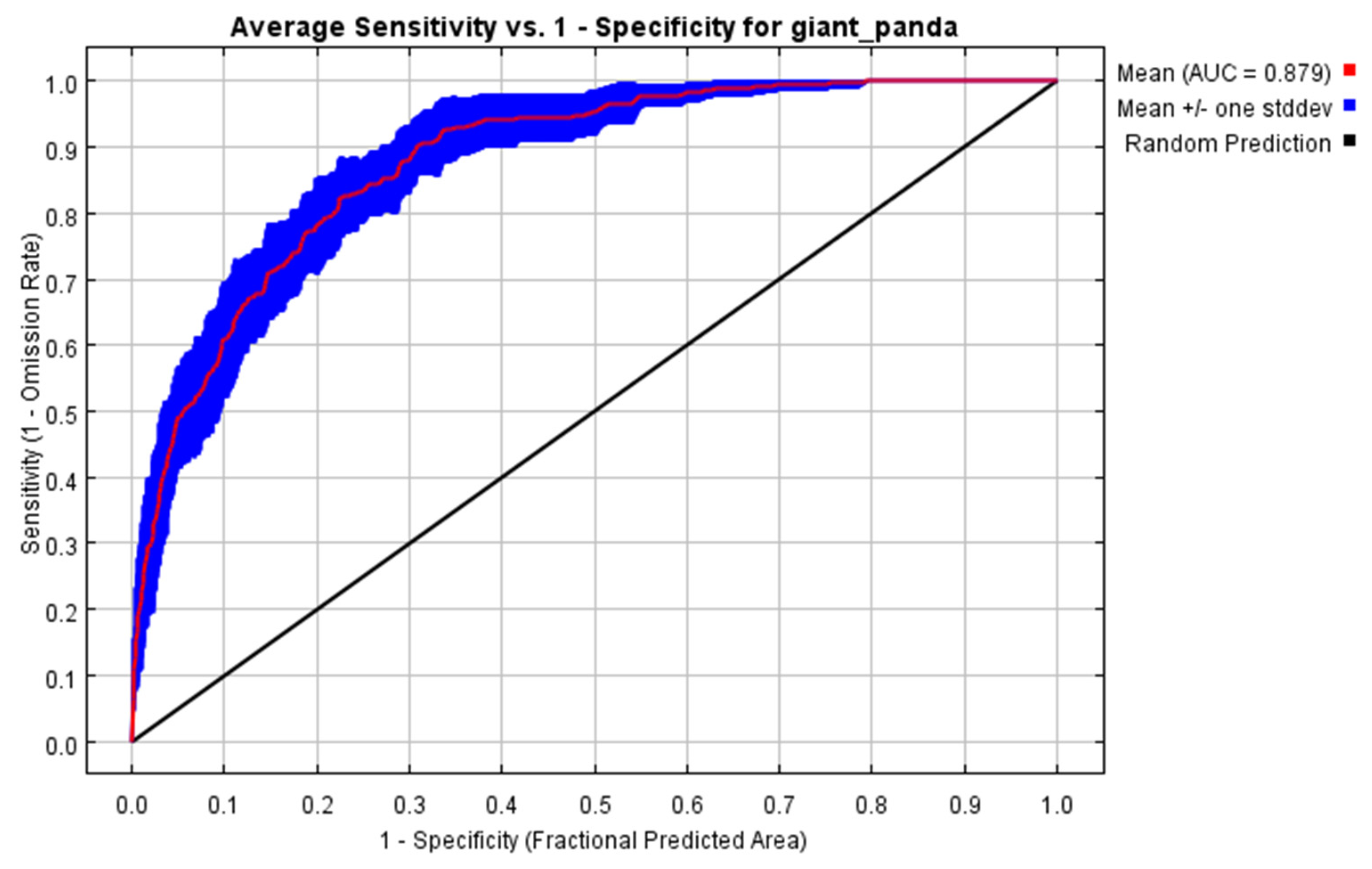 Sustainability 13 11707 g002