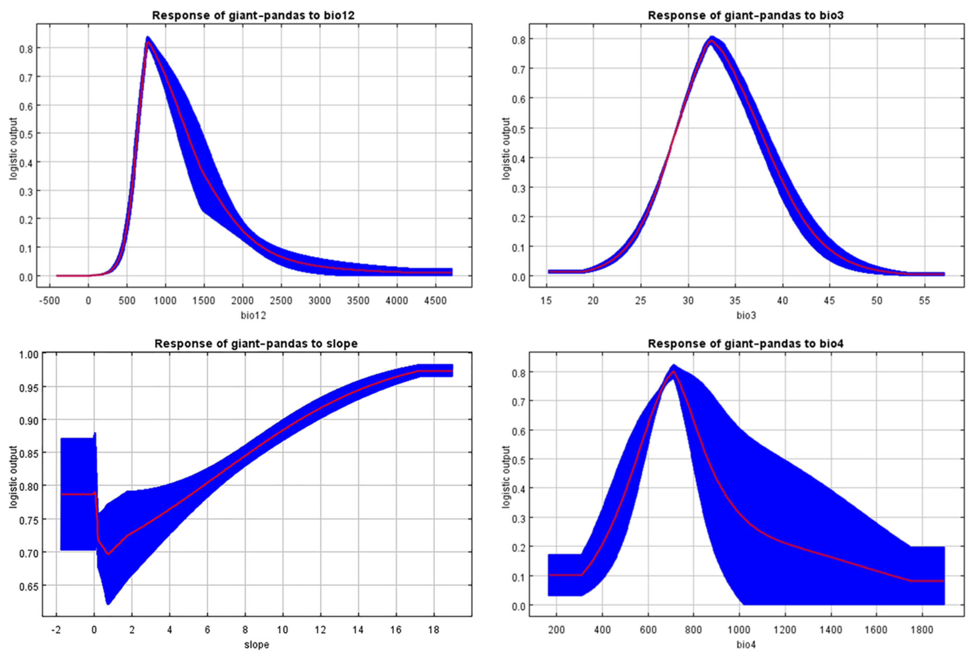 Sustainability 13 11707 g010