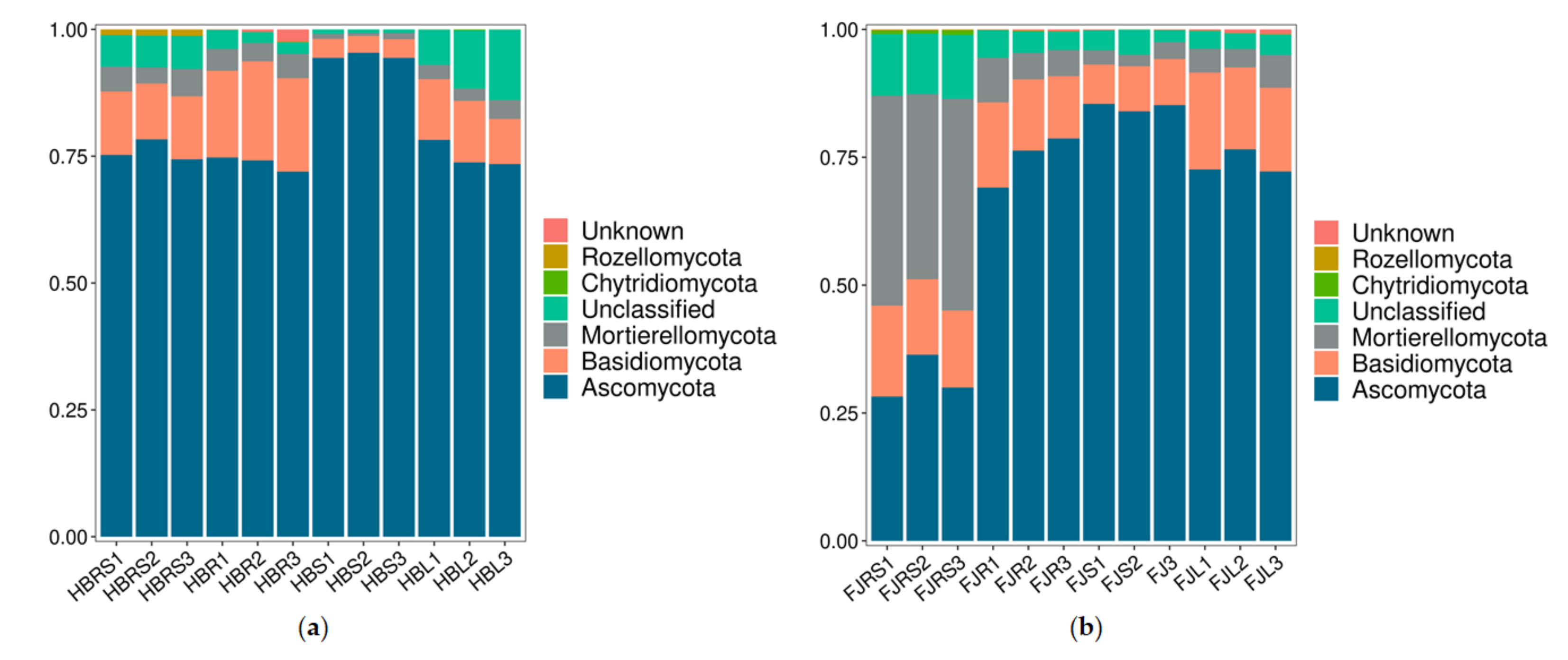 Sustainability 13 12073 g003