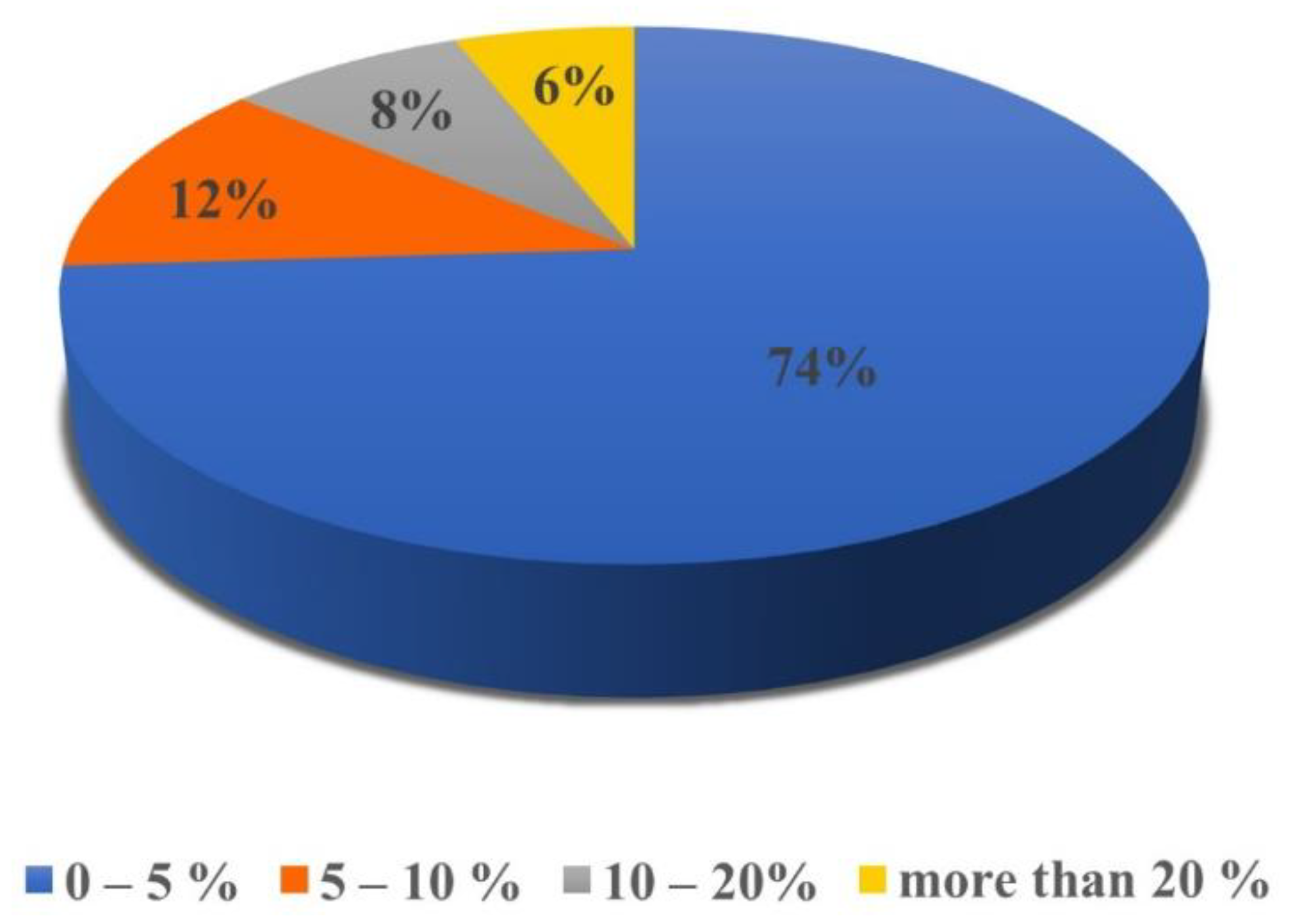 Sustainability 13 12645 g005