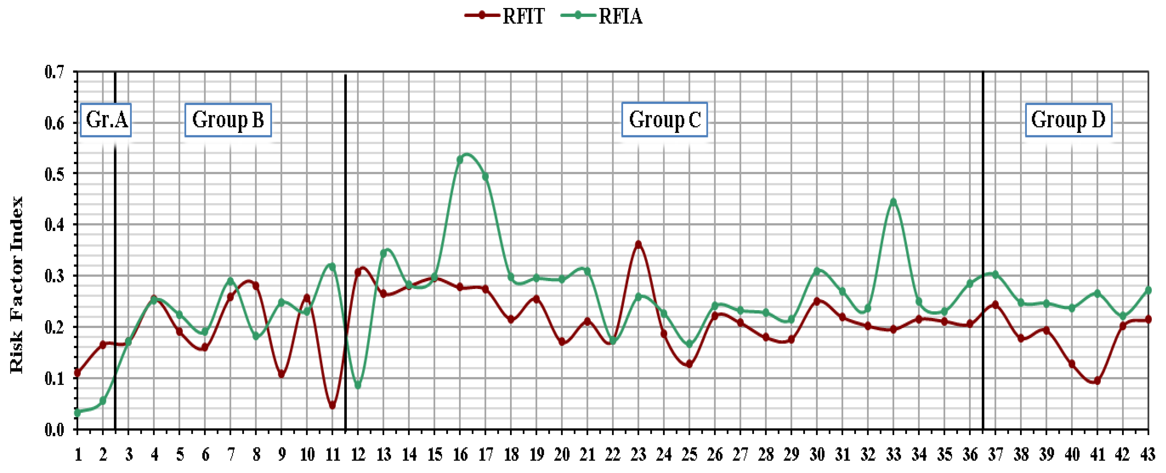Sustainability 13 12645 g007