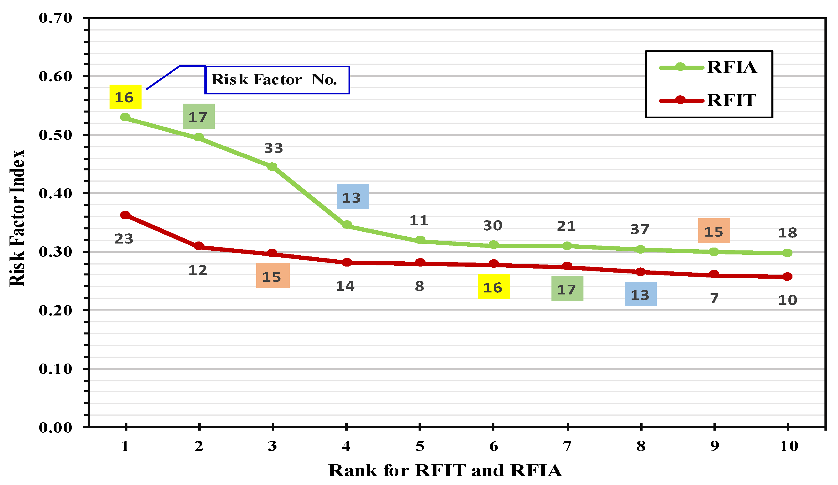 Sustainability 13 12645 g008