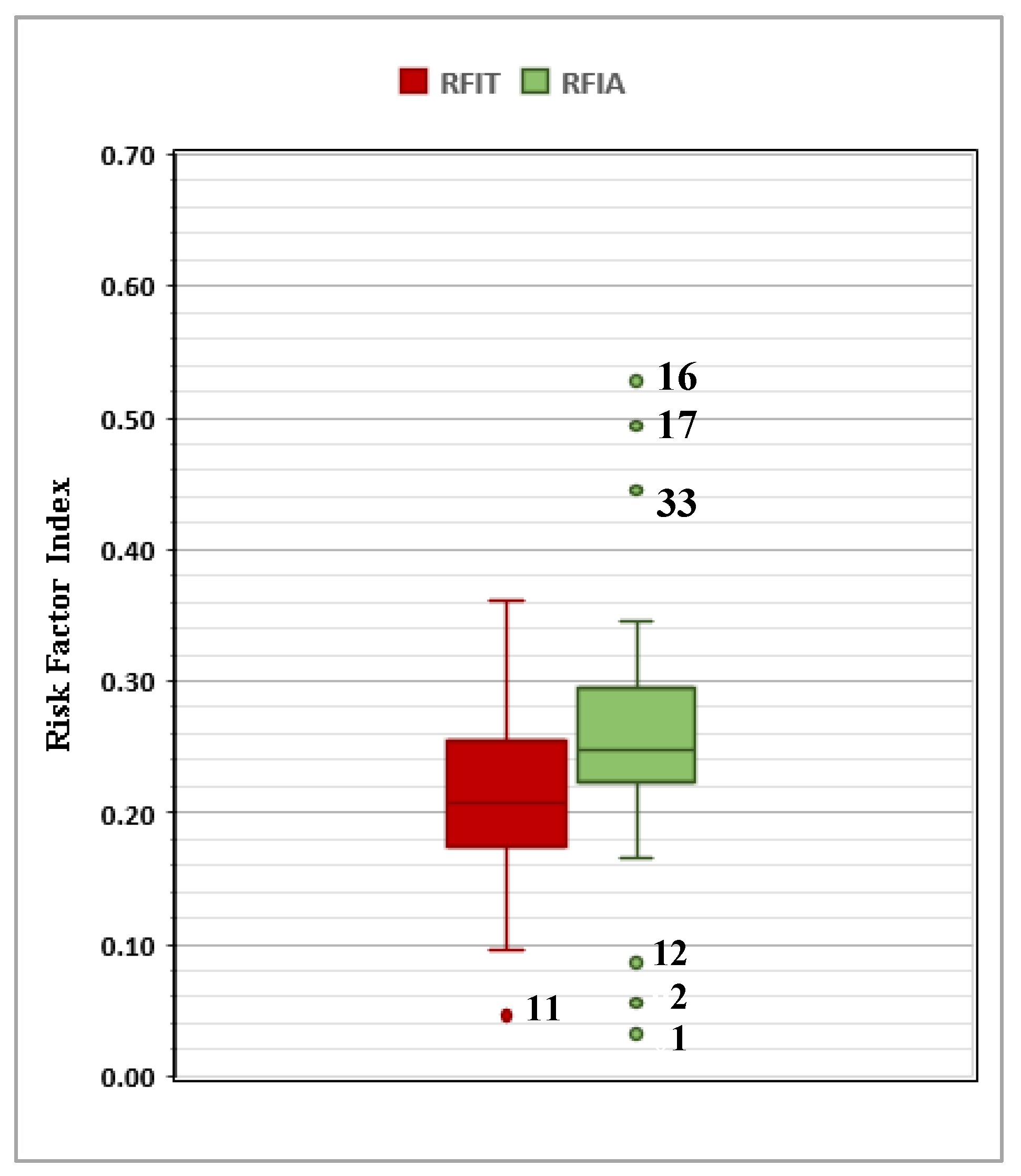 Sustainability 13 12645 g010