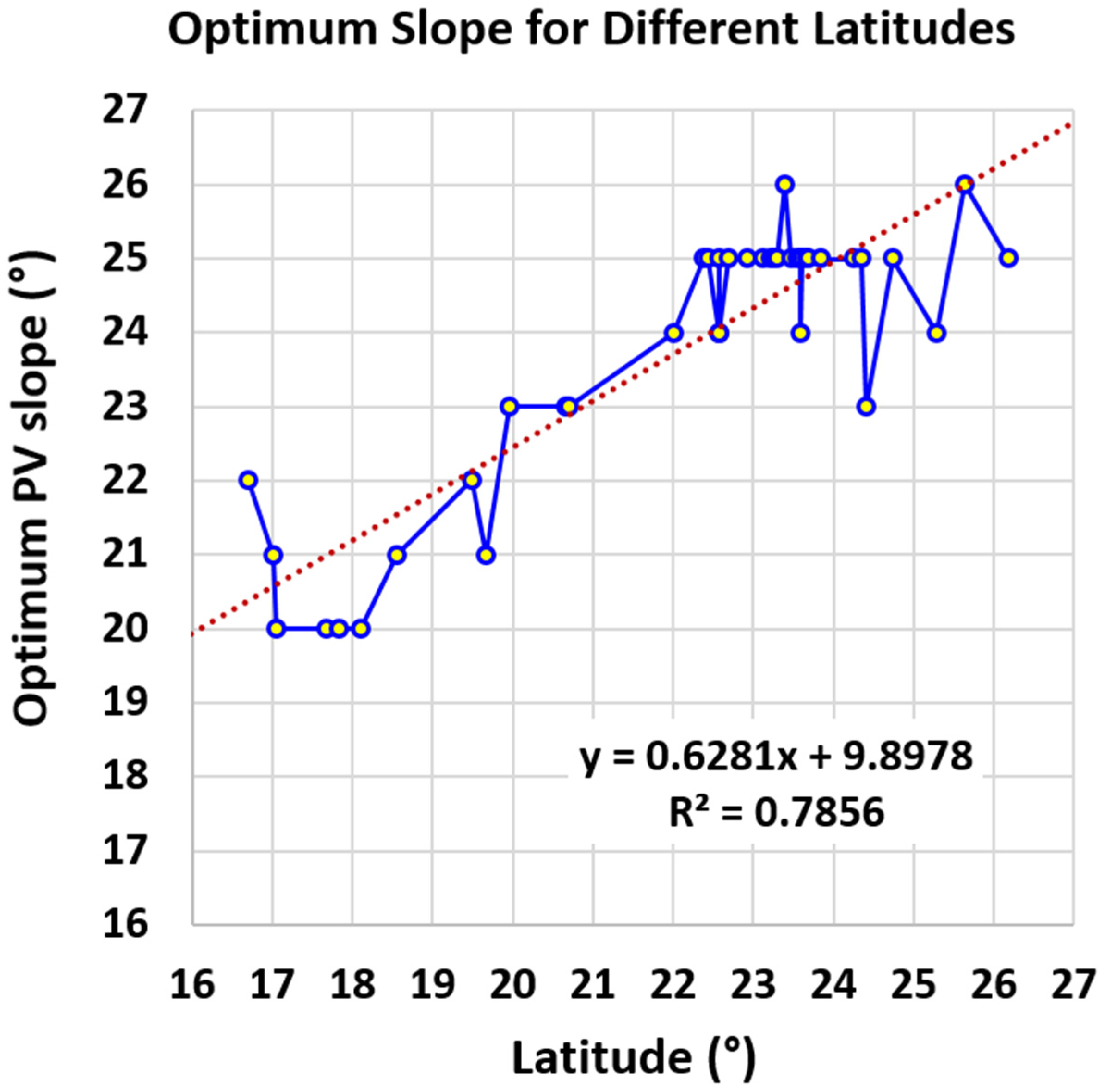 Sustainability 13 13209 g002