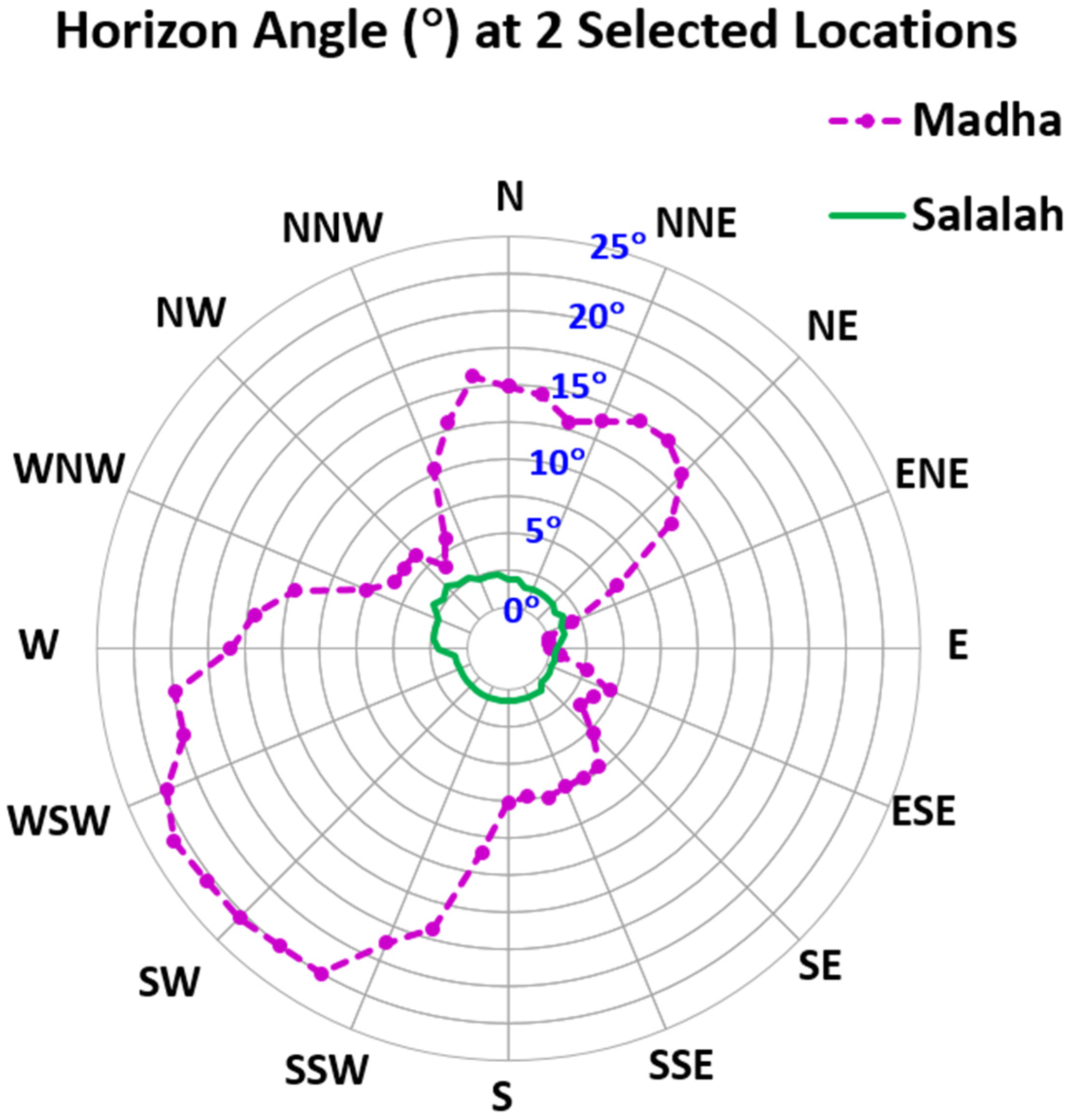 Sustainability 13 13209 g003